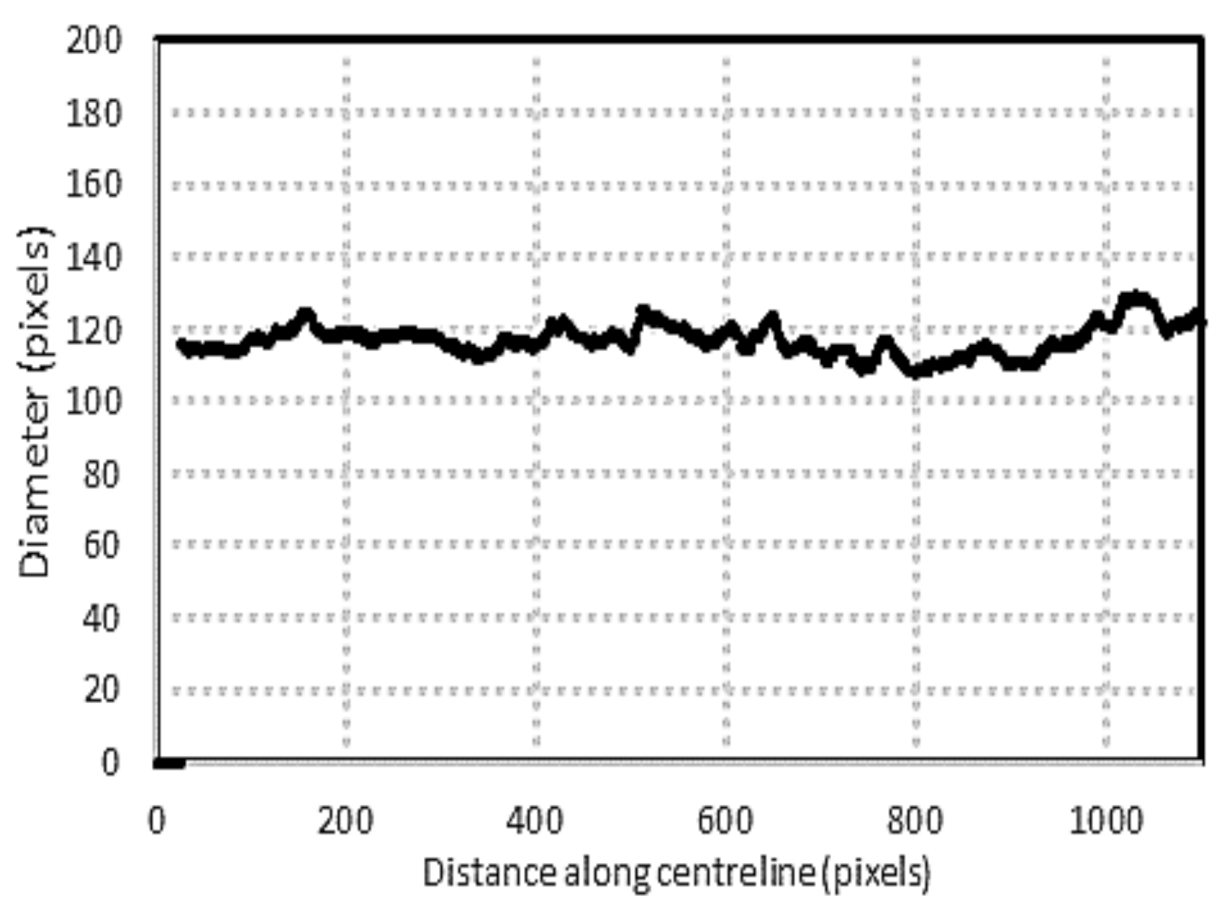 Biosensors 11 00100 g008