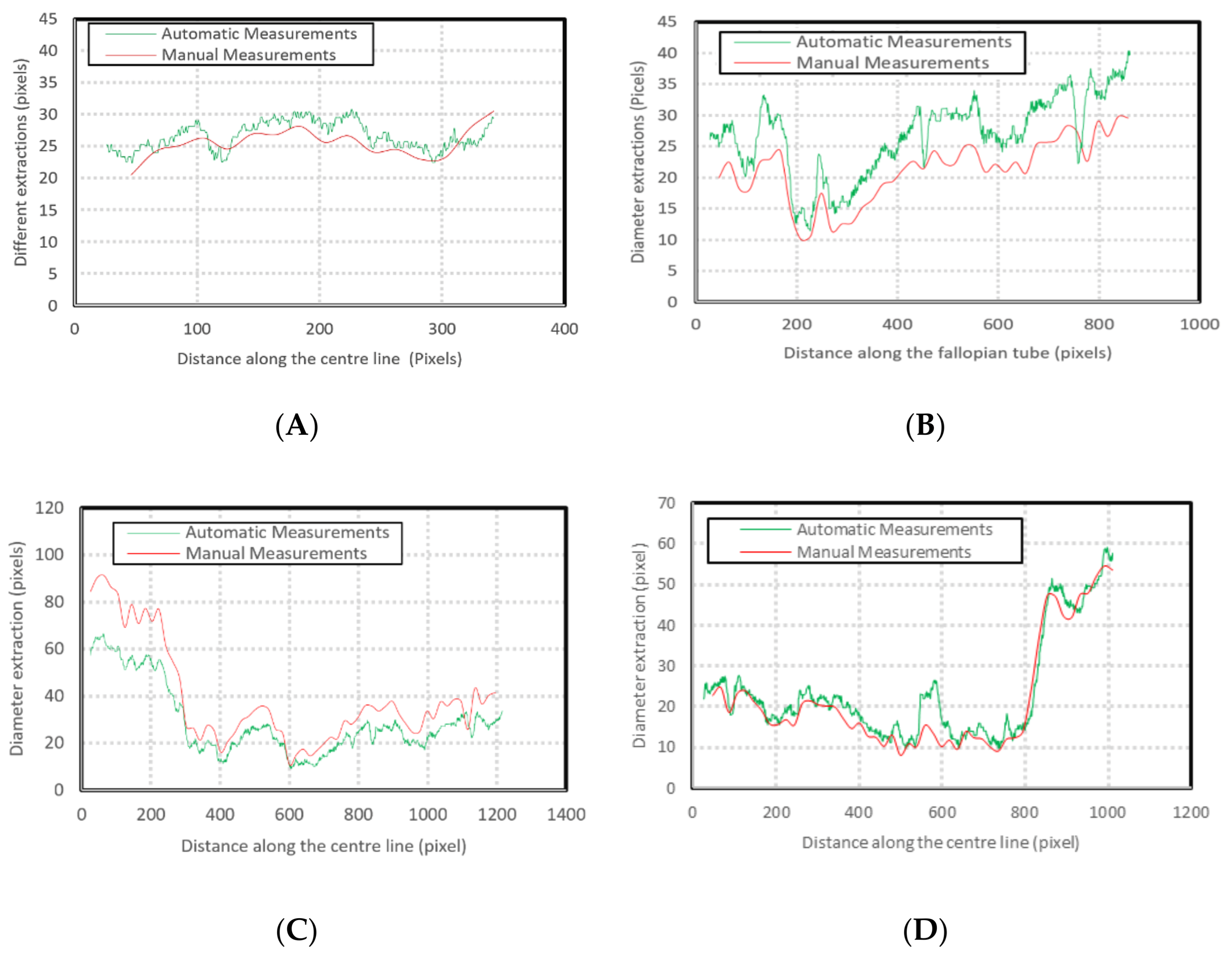 Biosensors 11 00100 g010