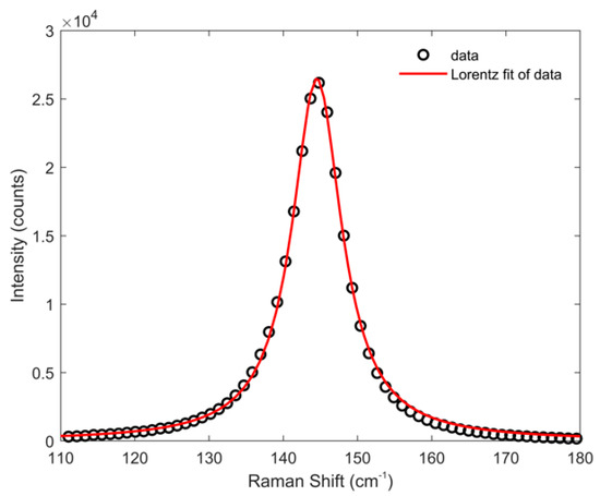 Biosensors 11 00102 g0a1