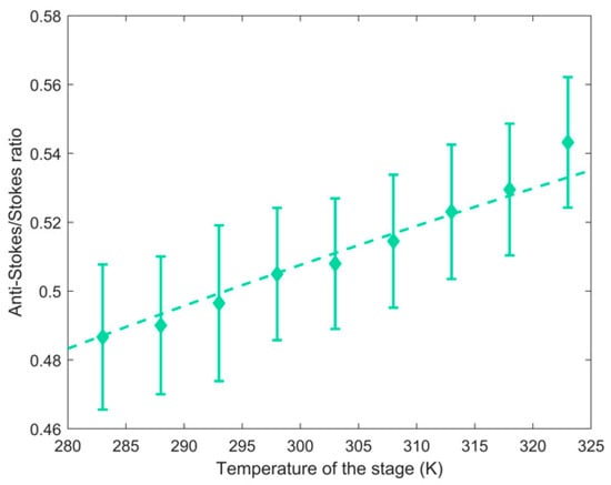Biosensors 11 00102 g0a2