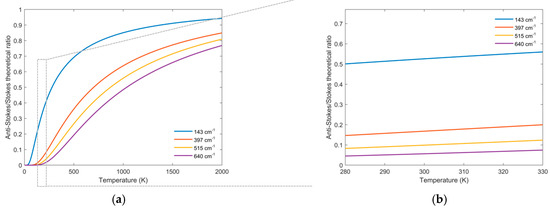 Biosensors 11 00102 g0a3