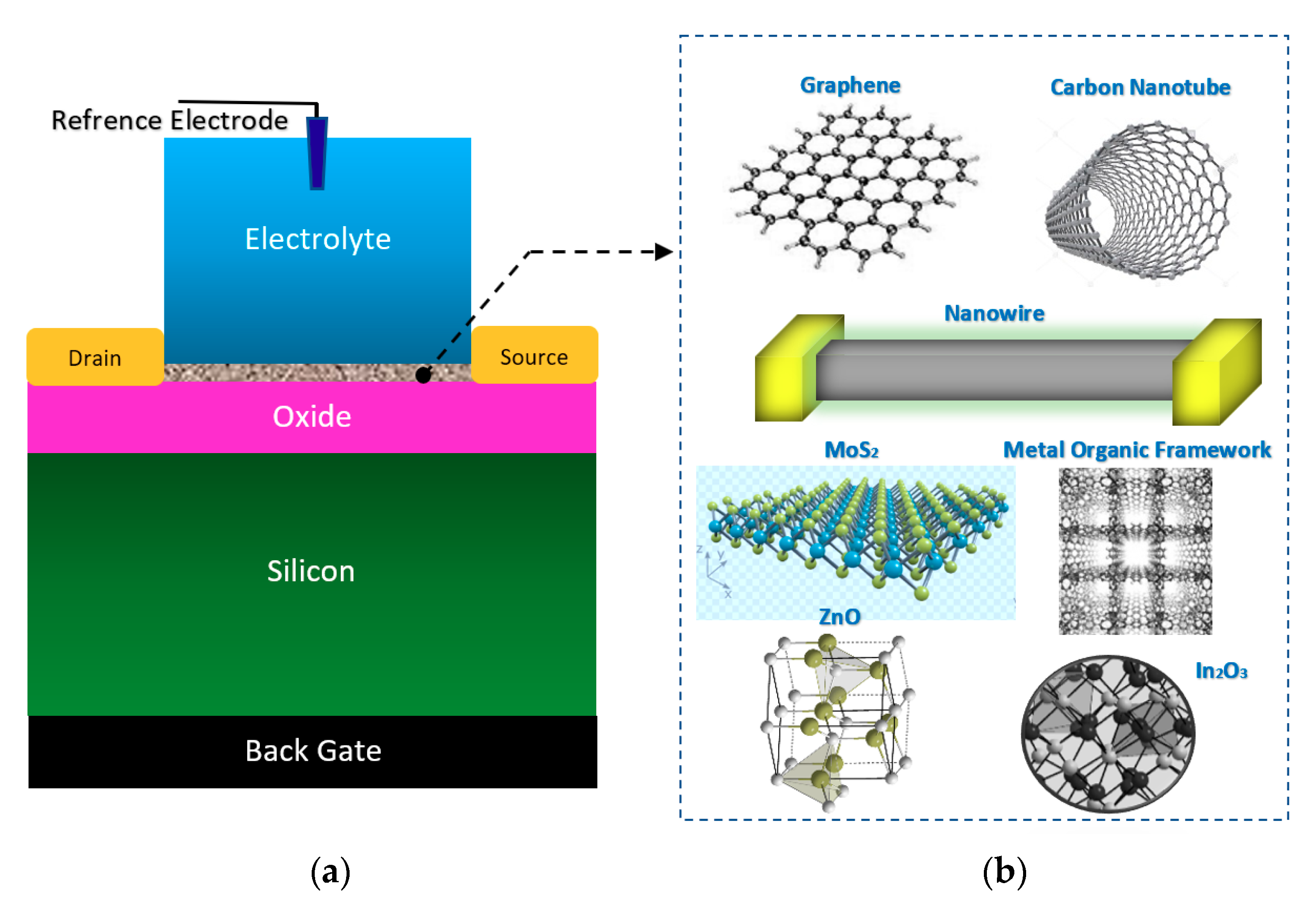 Biosensors 11 00103 g004