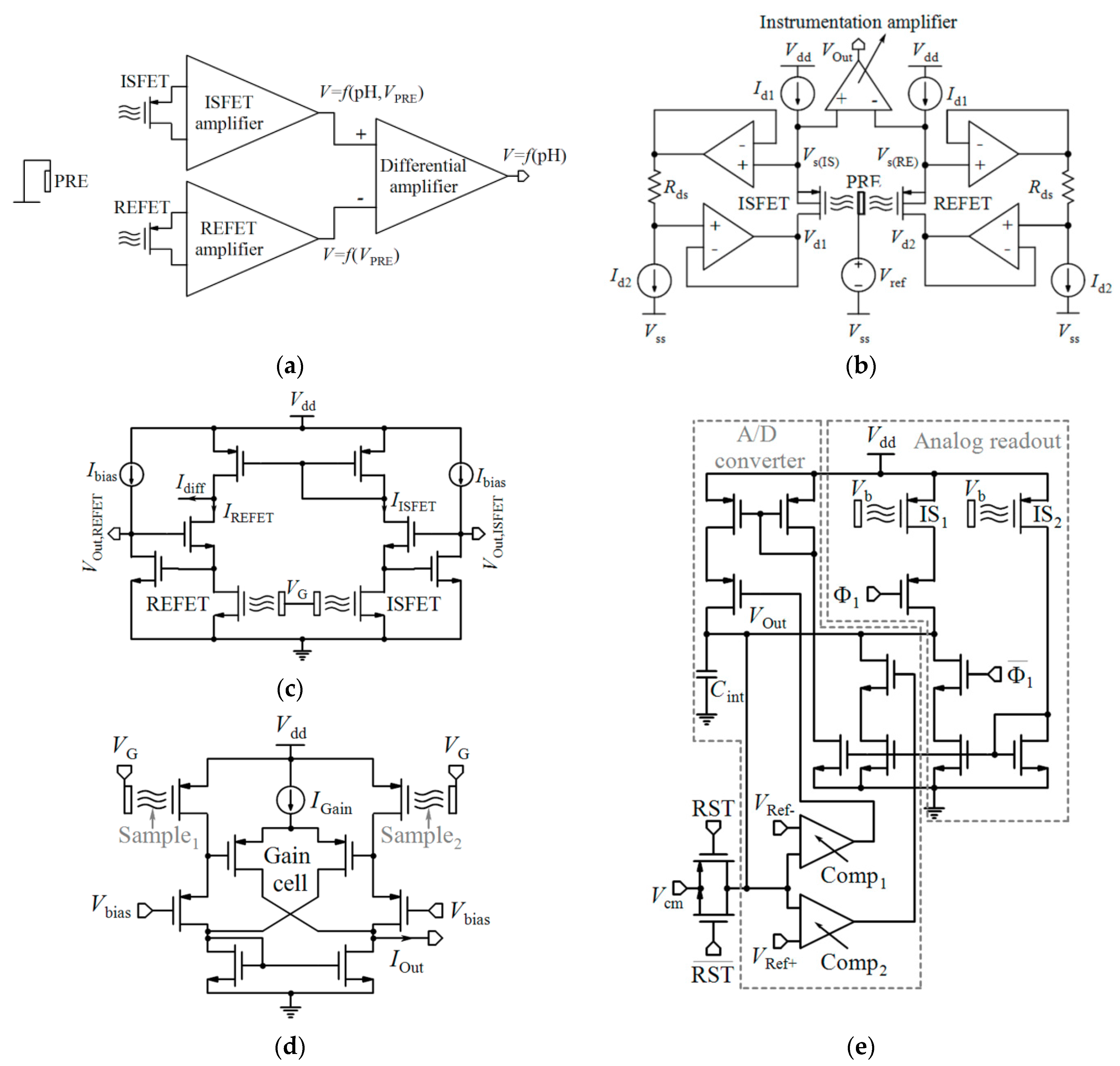 Biosensors 11 00103 g030