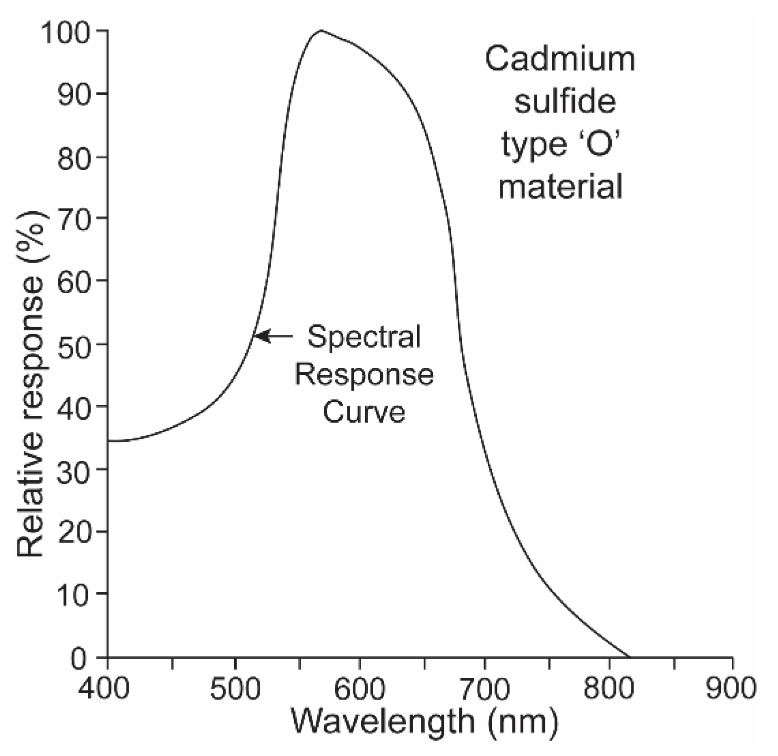 Biosensors 11 00105 g005 Biosensors 11 00105 g005