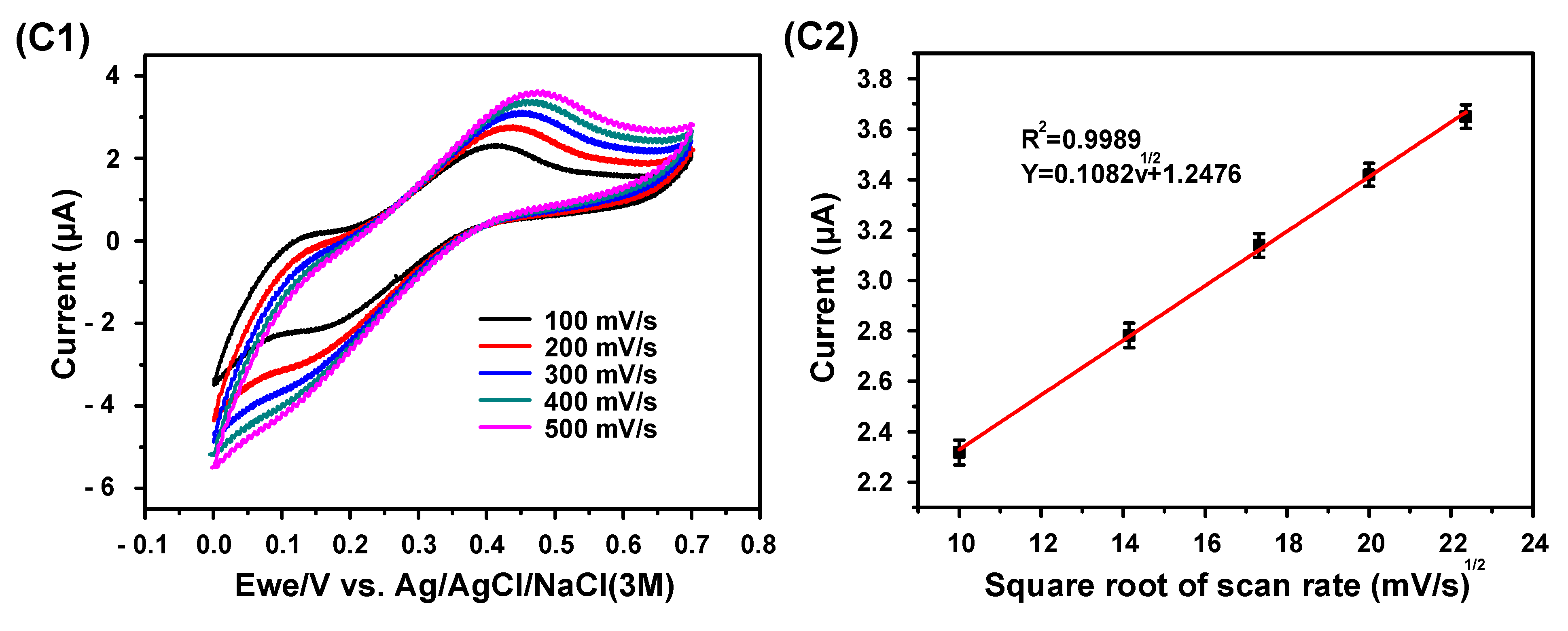 Biosensors 11 00109 g004b Biosensors 11 00109 g004b