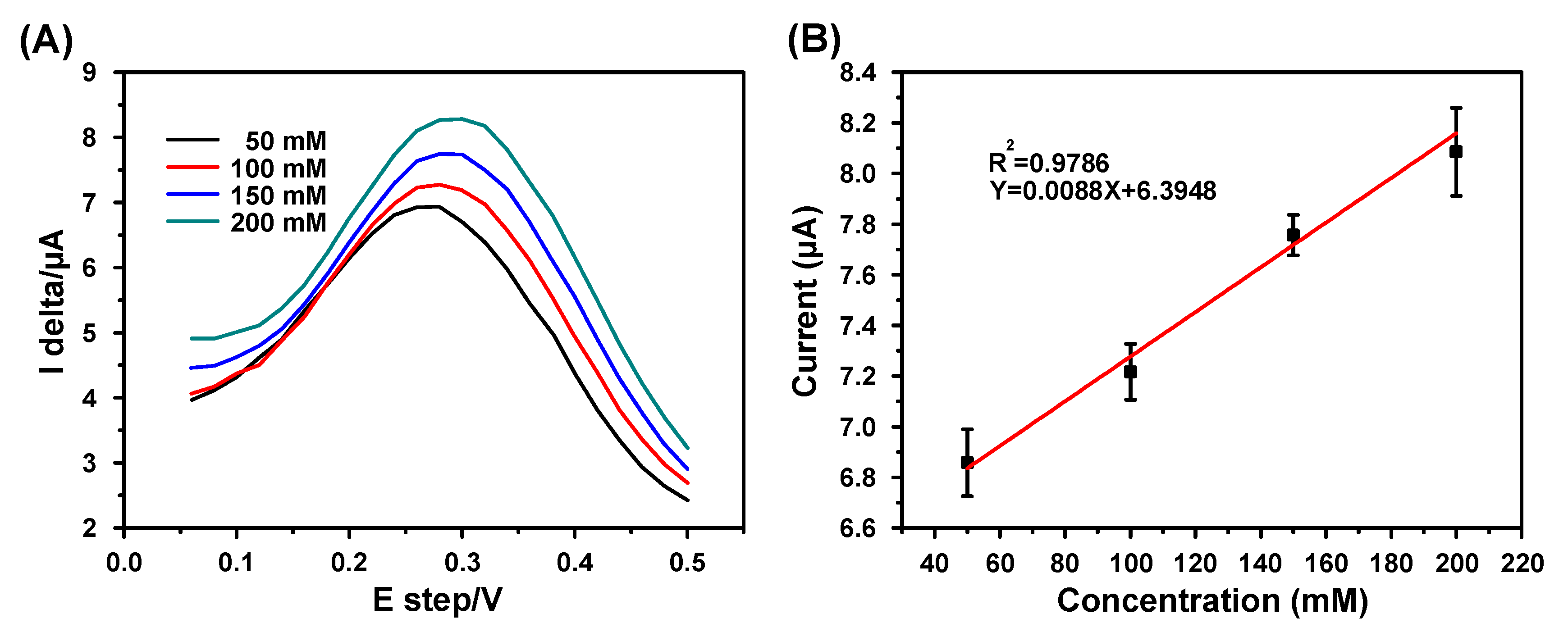 Biosensors 11 00109 g006 Biosensors 11 00109 g006