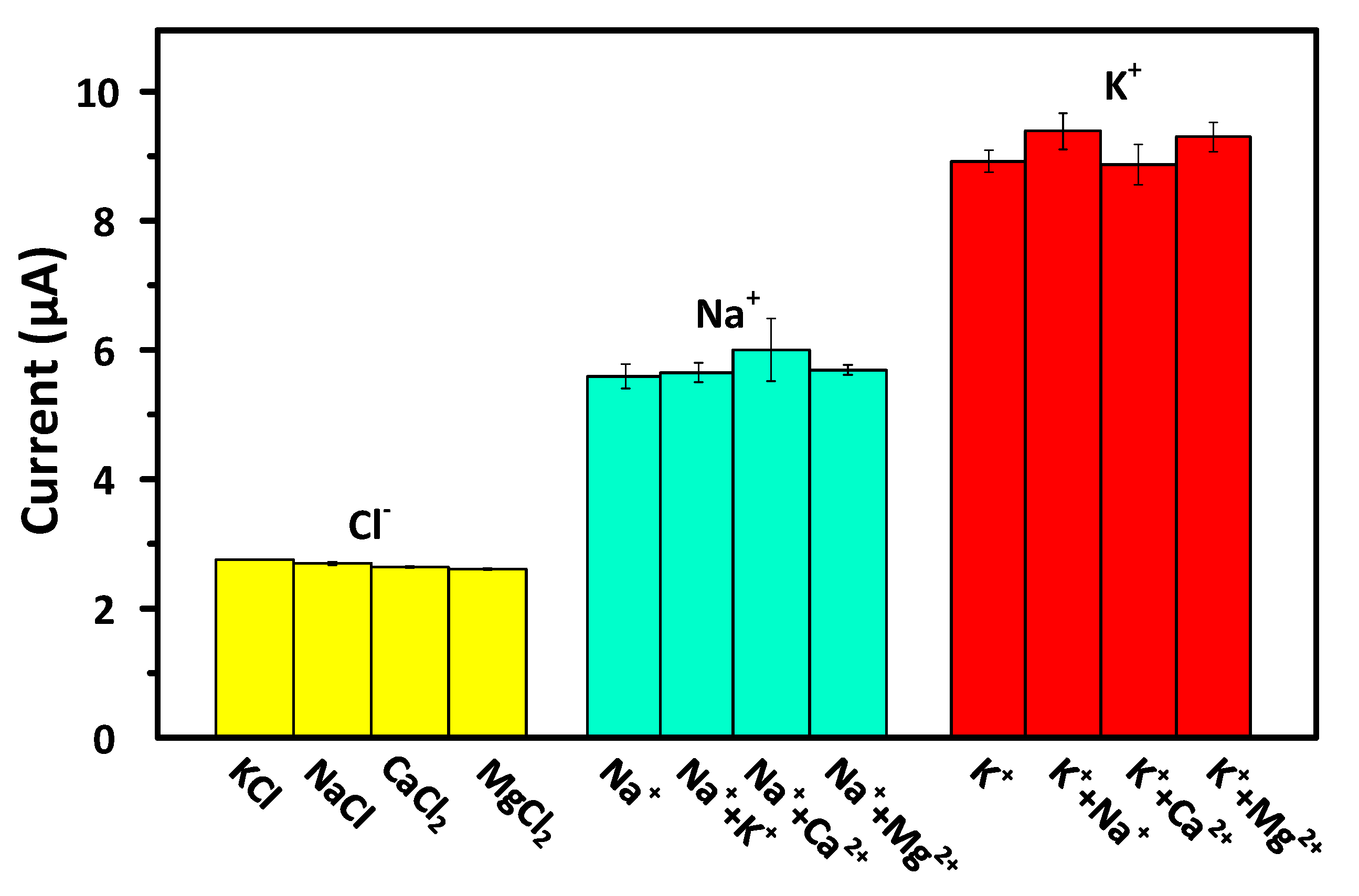 Biosensors 11 00109 g008 Biosensors 11 00109 g008