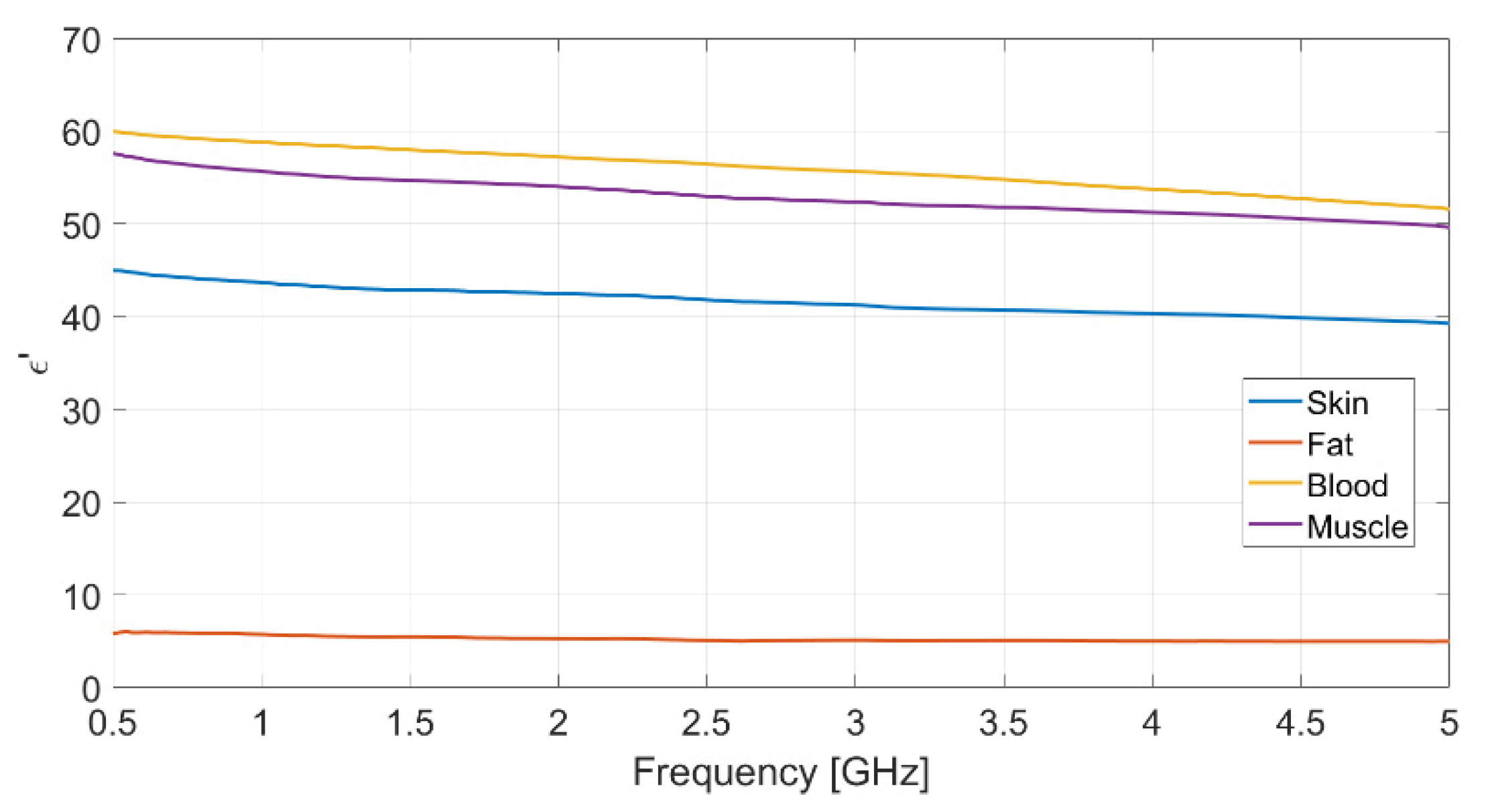 Biosensors 11 00111 g002 Biosensors 11 00111 g002
