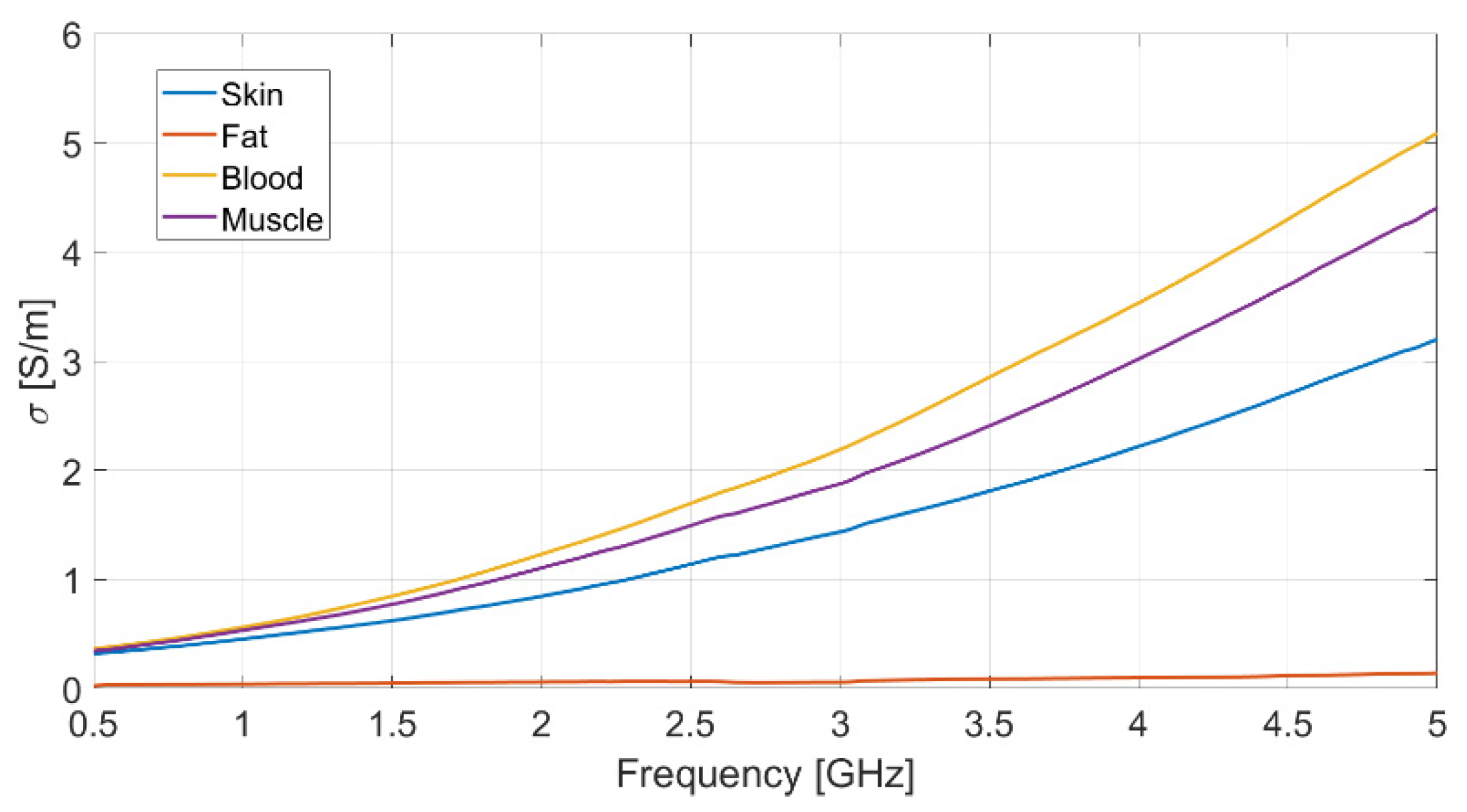 Biosensors 11 00111 g004 Biosensors 11 00111 g004
