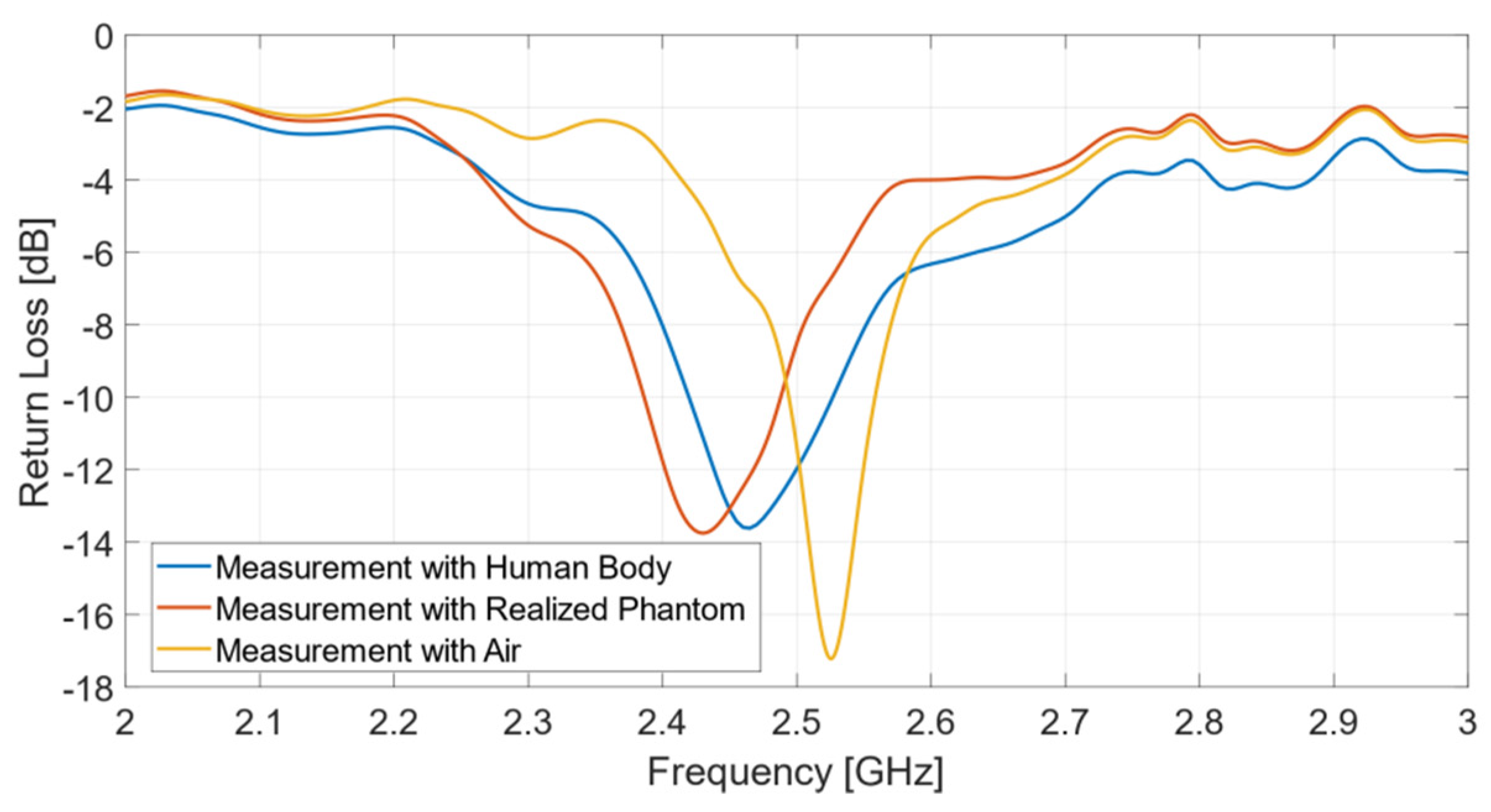 Biosensors 11 00111 g007 Biosensors 11 00111 g007