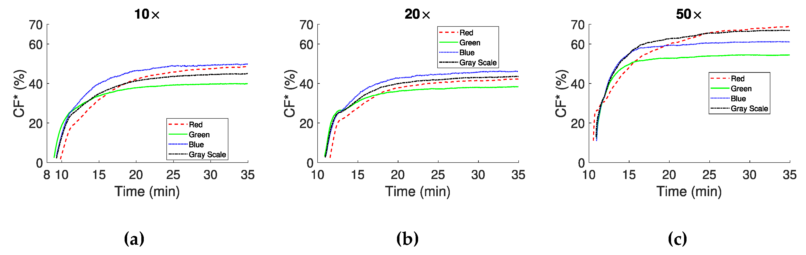 Biosensors 11 00113 g007