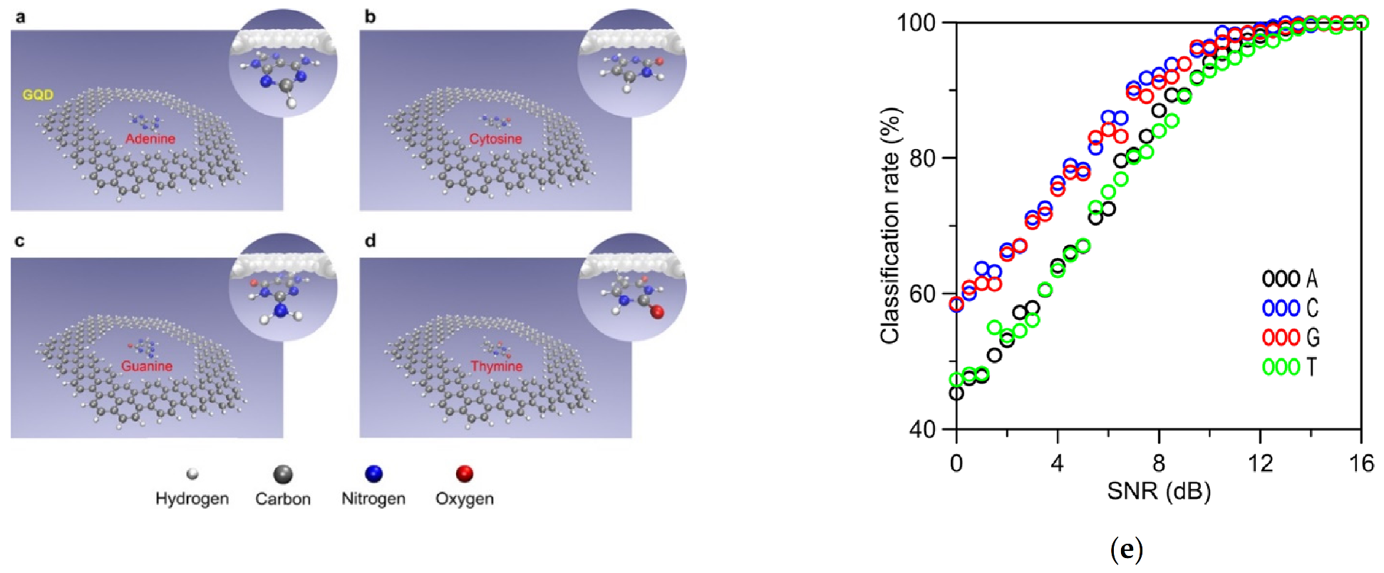 Biosensors 11 00123 g004