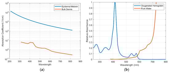 Biosensors 11 00126 g003