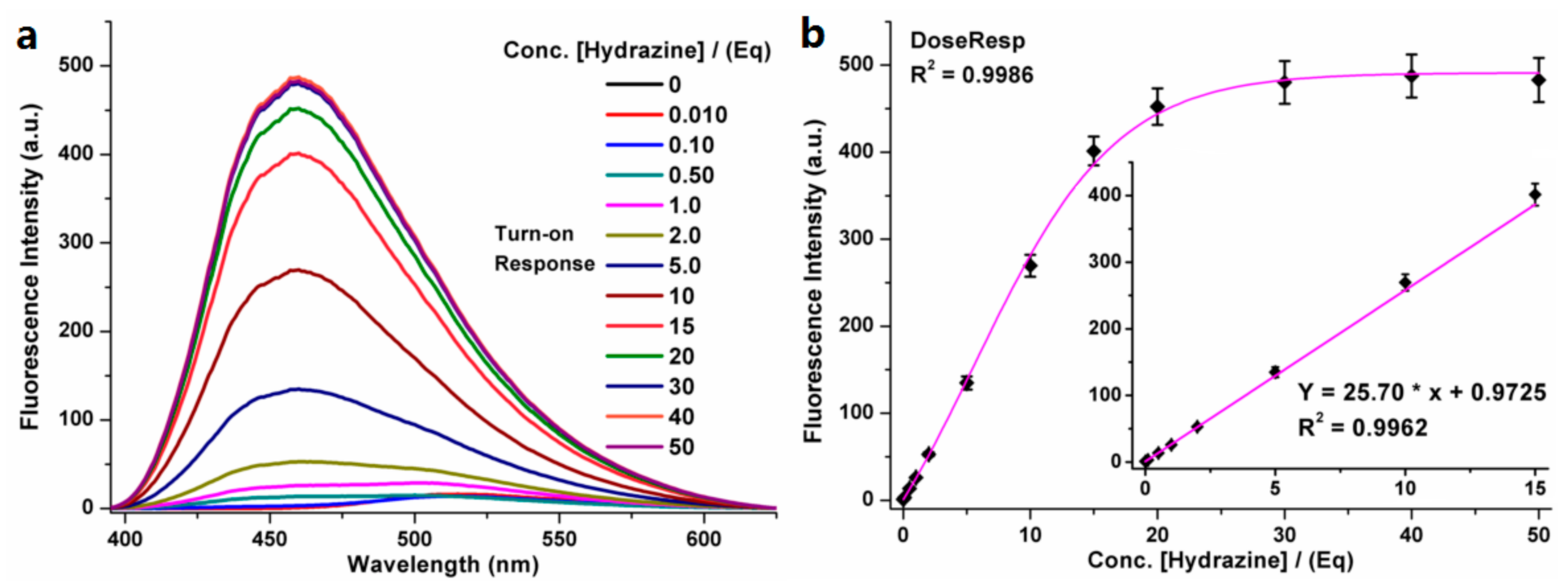 Biosensors 11 00130 g003 Biosensors 11 00130 g003