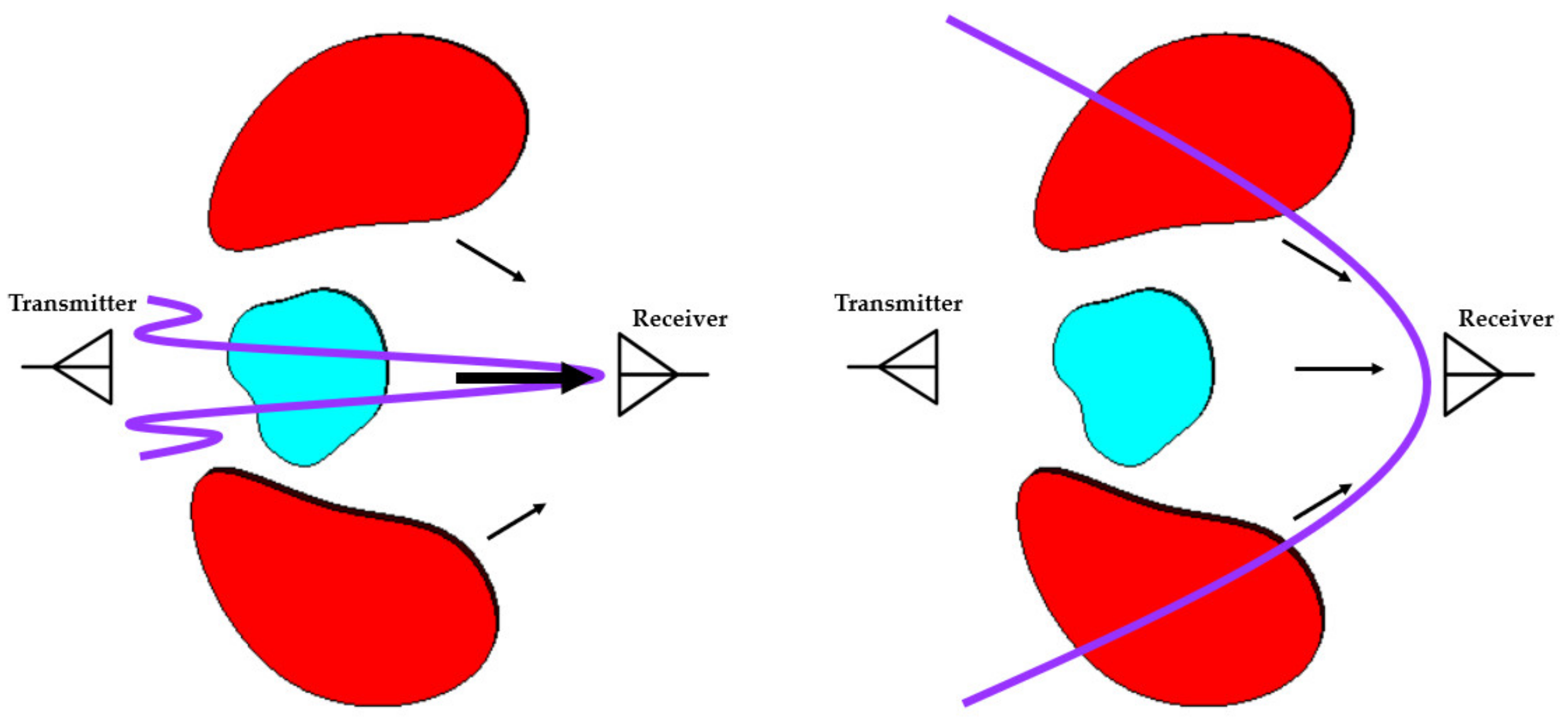 Biosensors 11 00135 g008