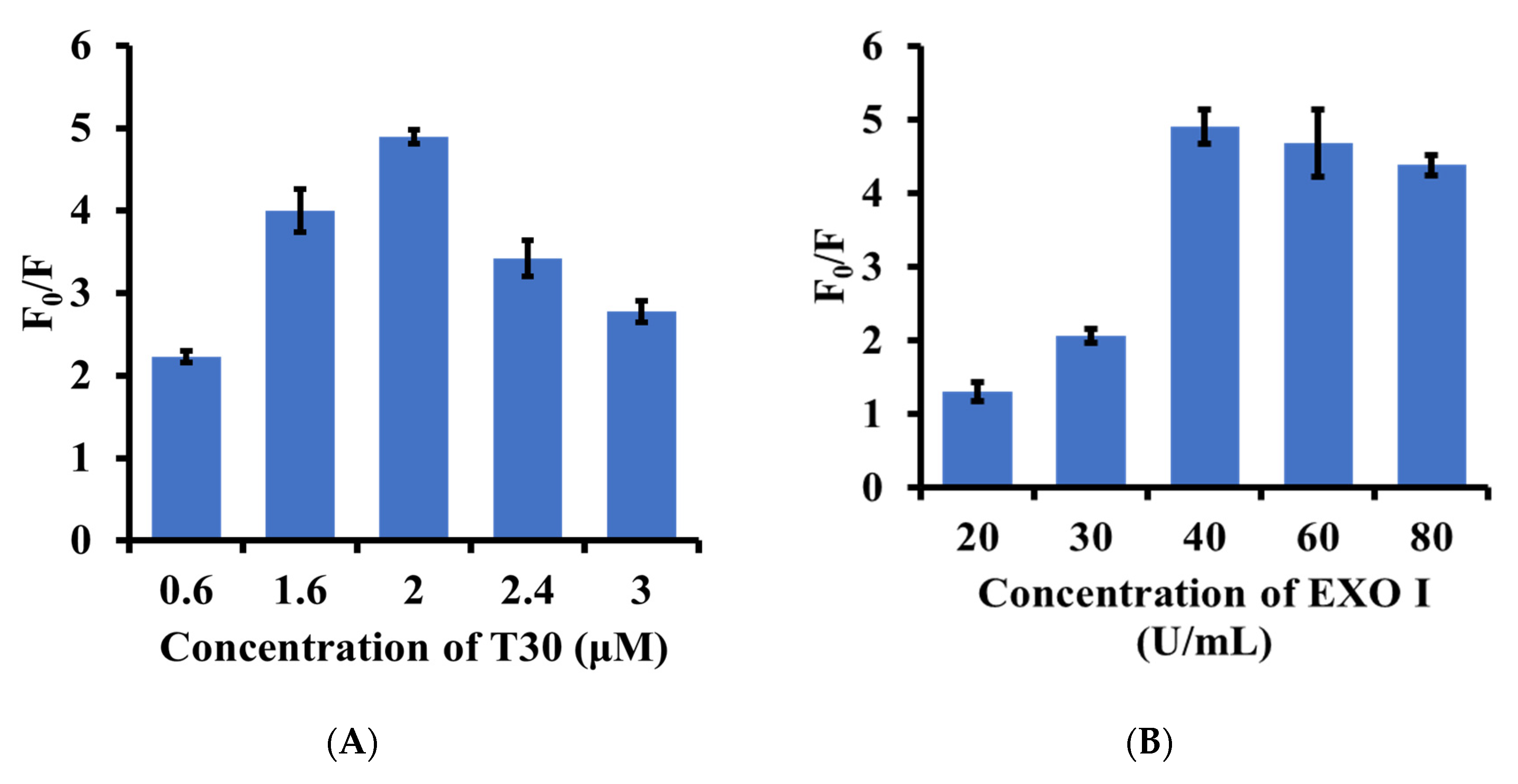 Biosensors 11 00139 g002a