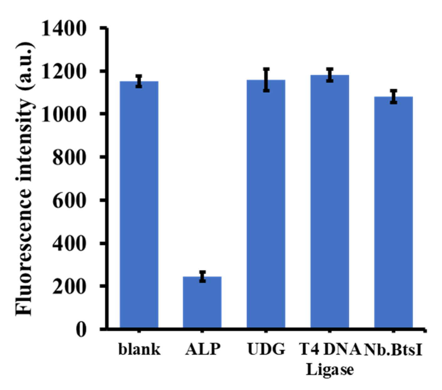 Biosensors 11 00139 g004