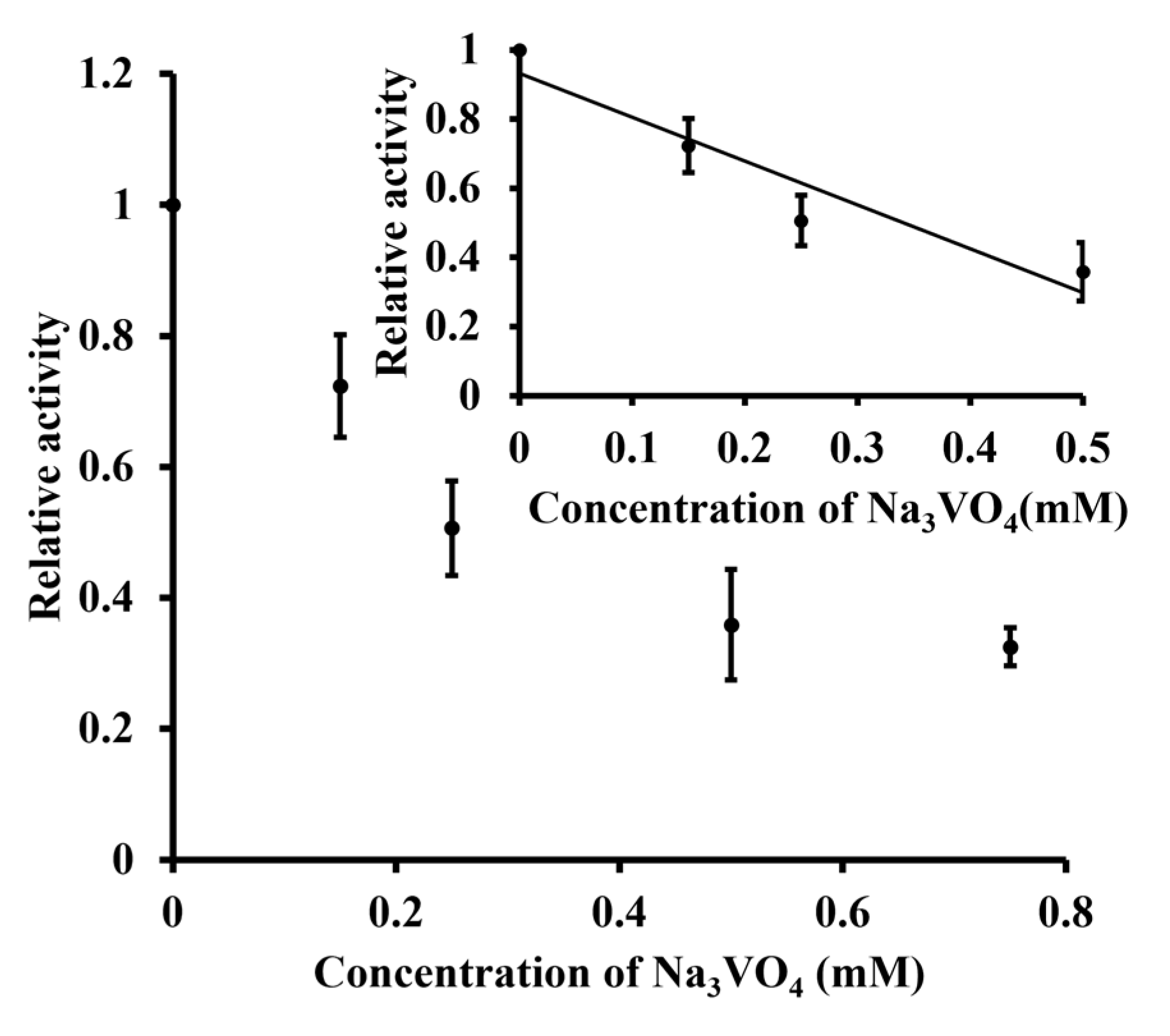 Biosensors 11 00139 g005