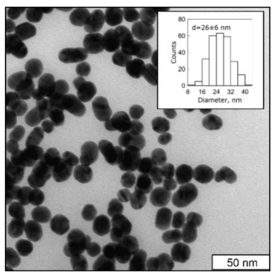 Biosensors 11 00146 g0a1