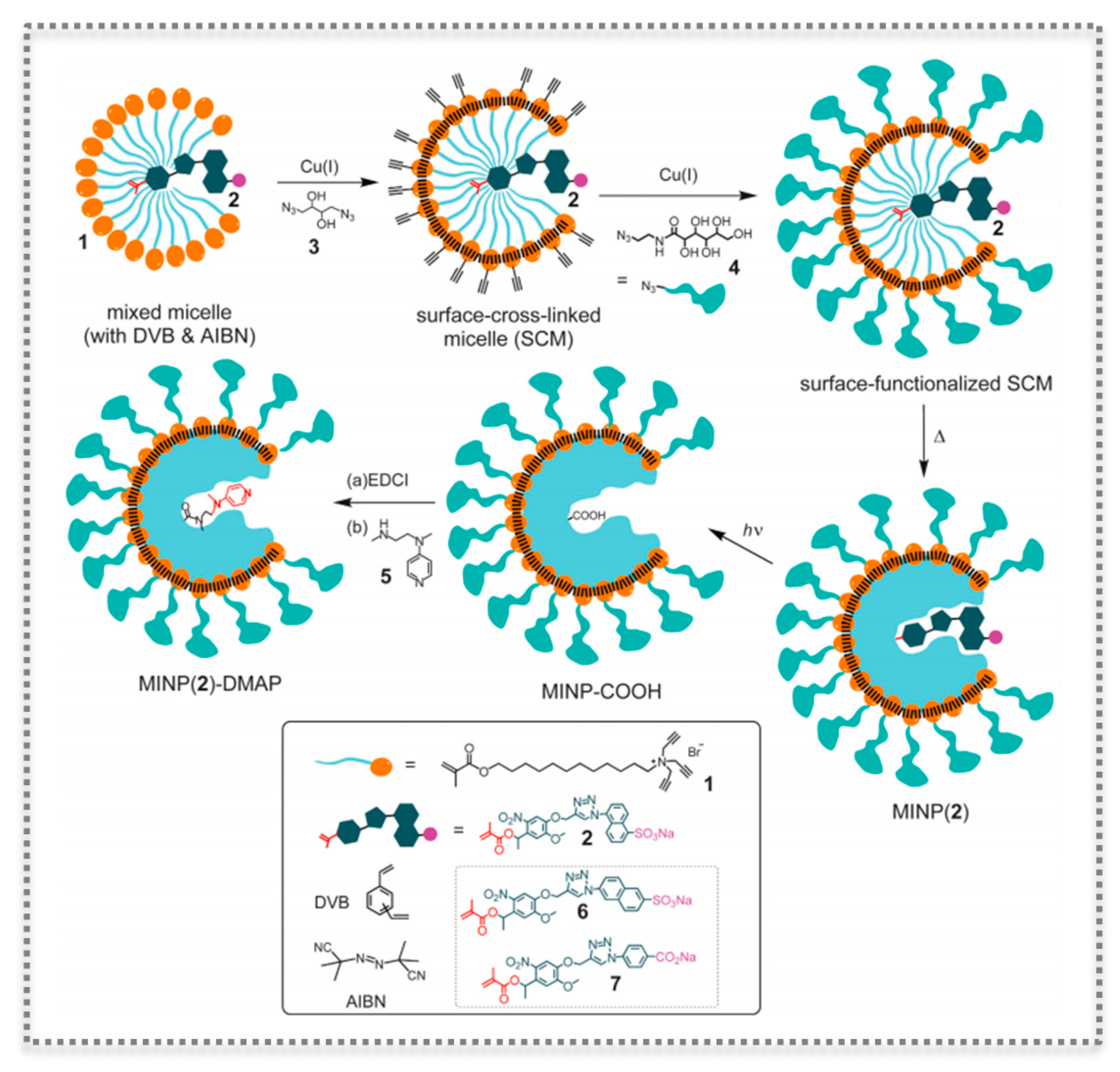 Biosensors 11 00152 g008