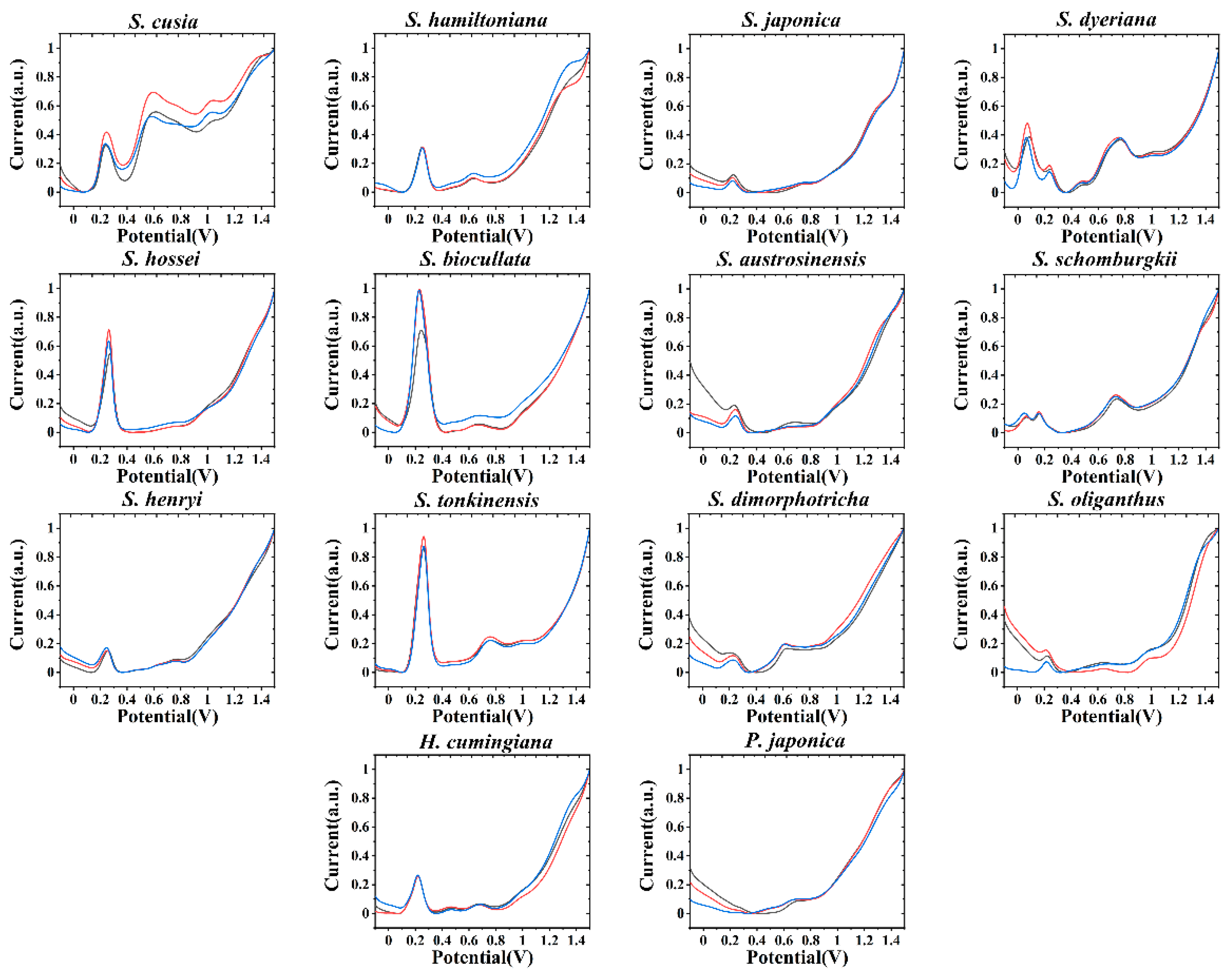 Biosensors 11 00155 g001 Biosensors 11 00155 g001