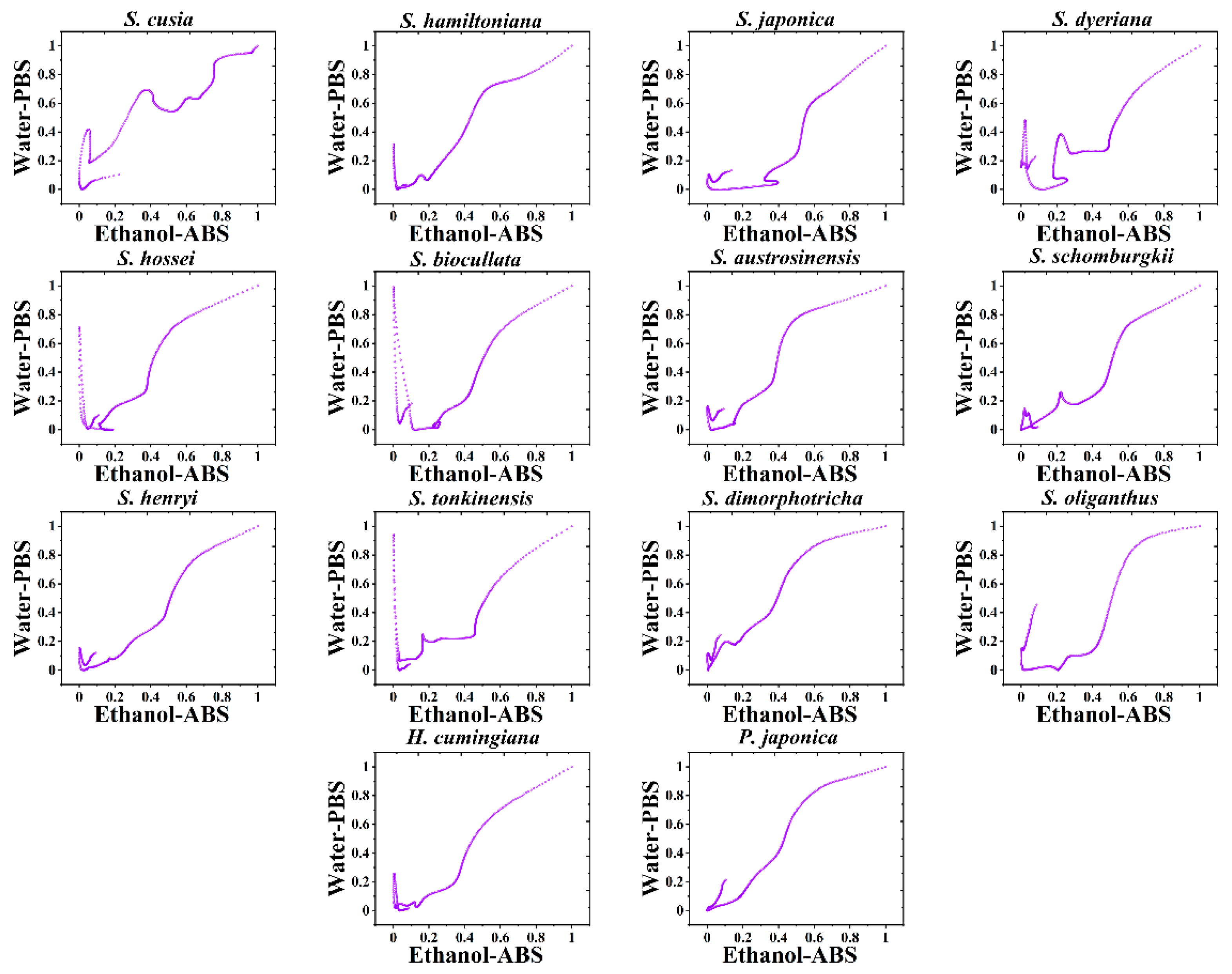 Biosensors 11 00155 g003 Biosensors 11 00155 g003