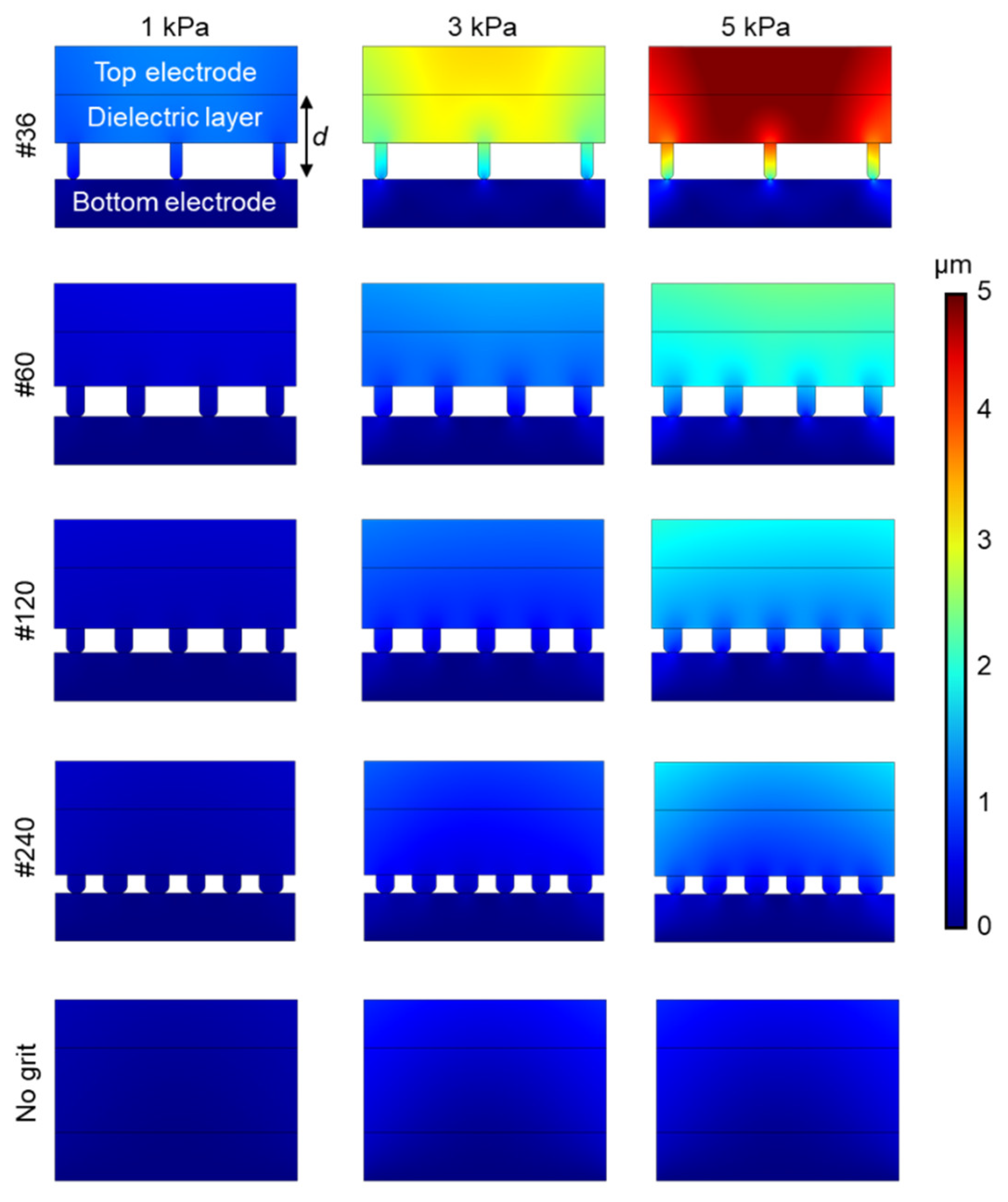 Biosensors 11 00156 g005 Biosensors 11 00156 g005