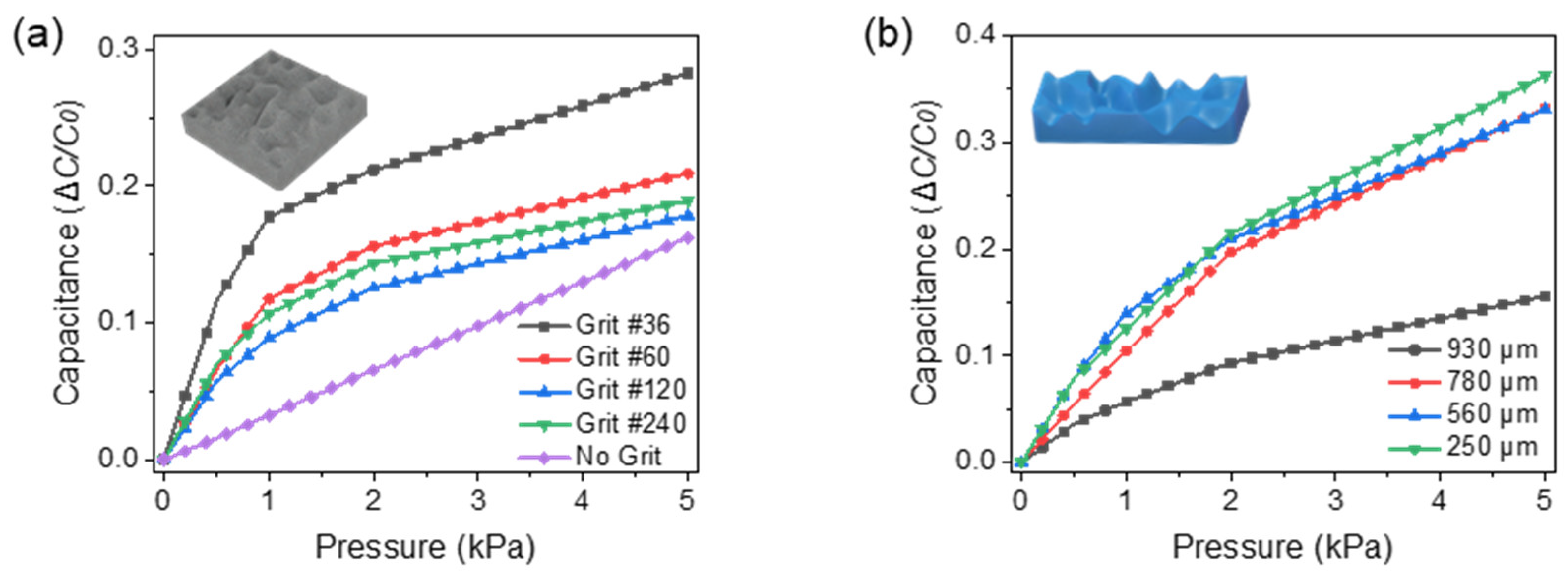 Biosensors 11 00156 g006 Biosensors 11 00156 g006