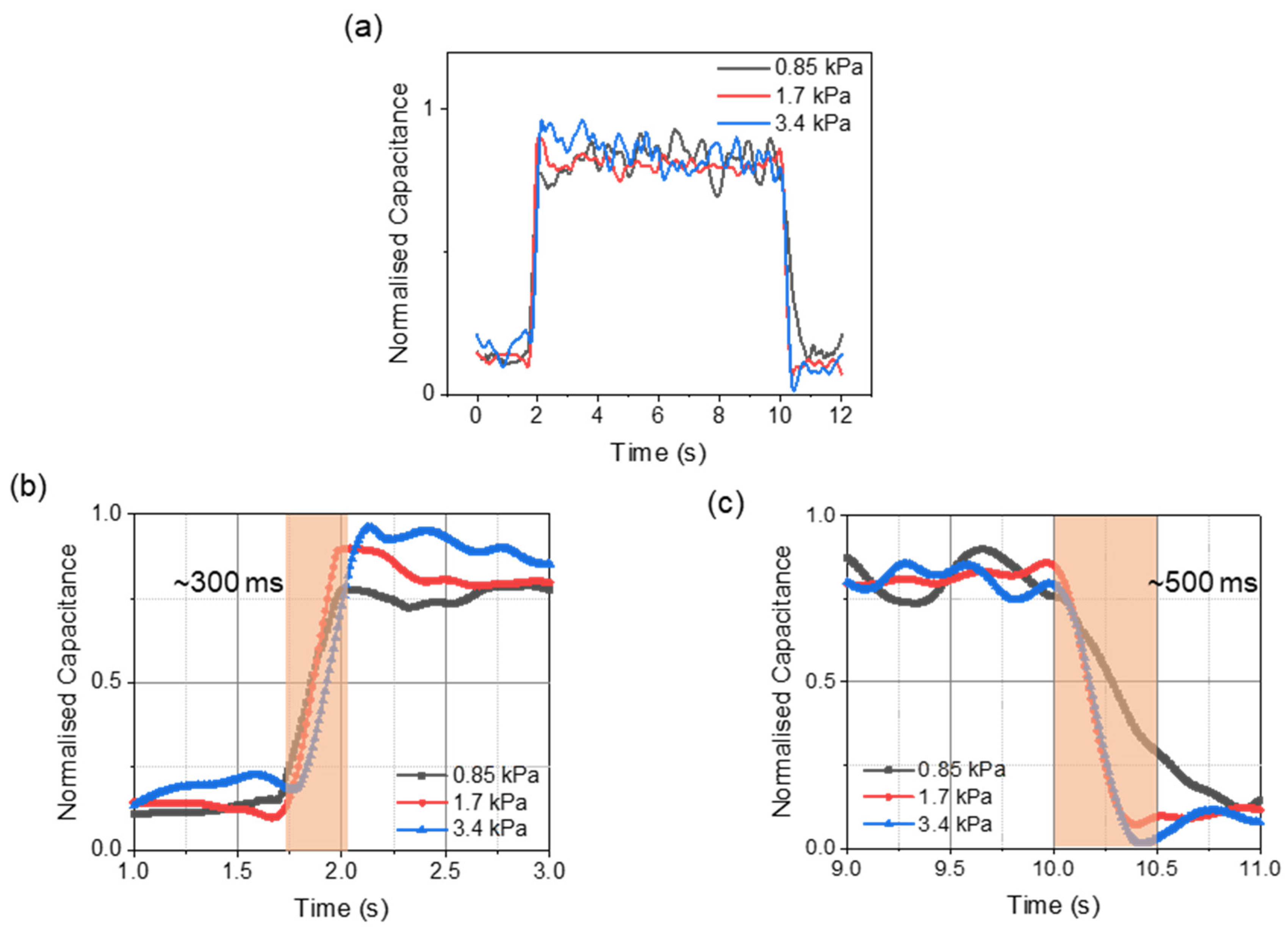Biosensors 11 00156 g008 Biosensors 11 00156 g008