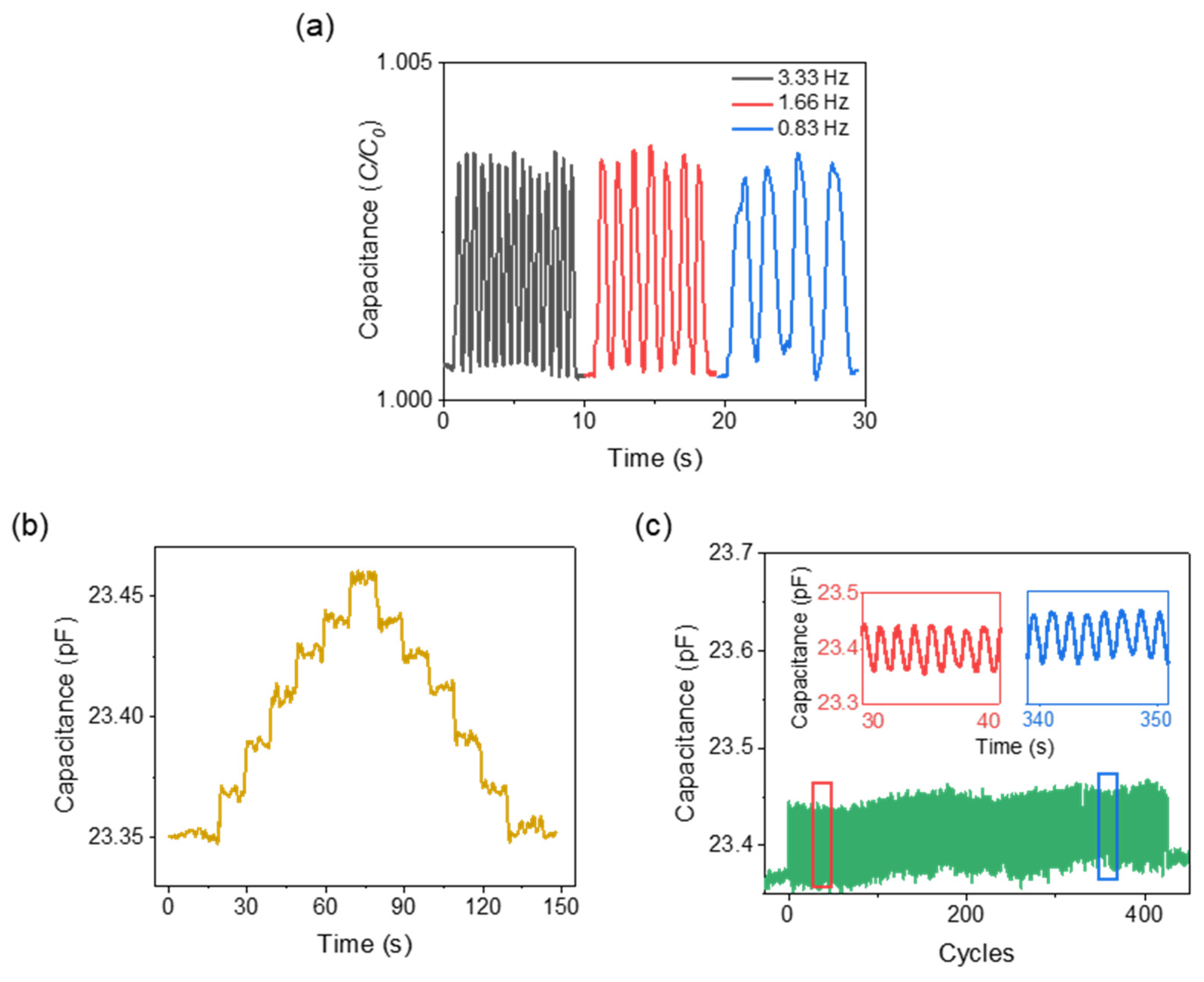 Biosensors 11 00156 g009 Biosensors 11 00156 g009