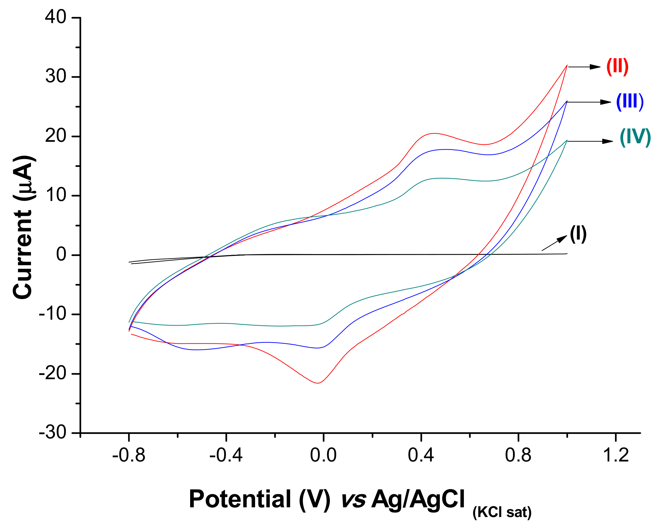 Biosensors 11 00157 g004