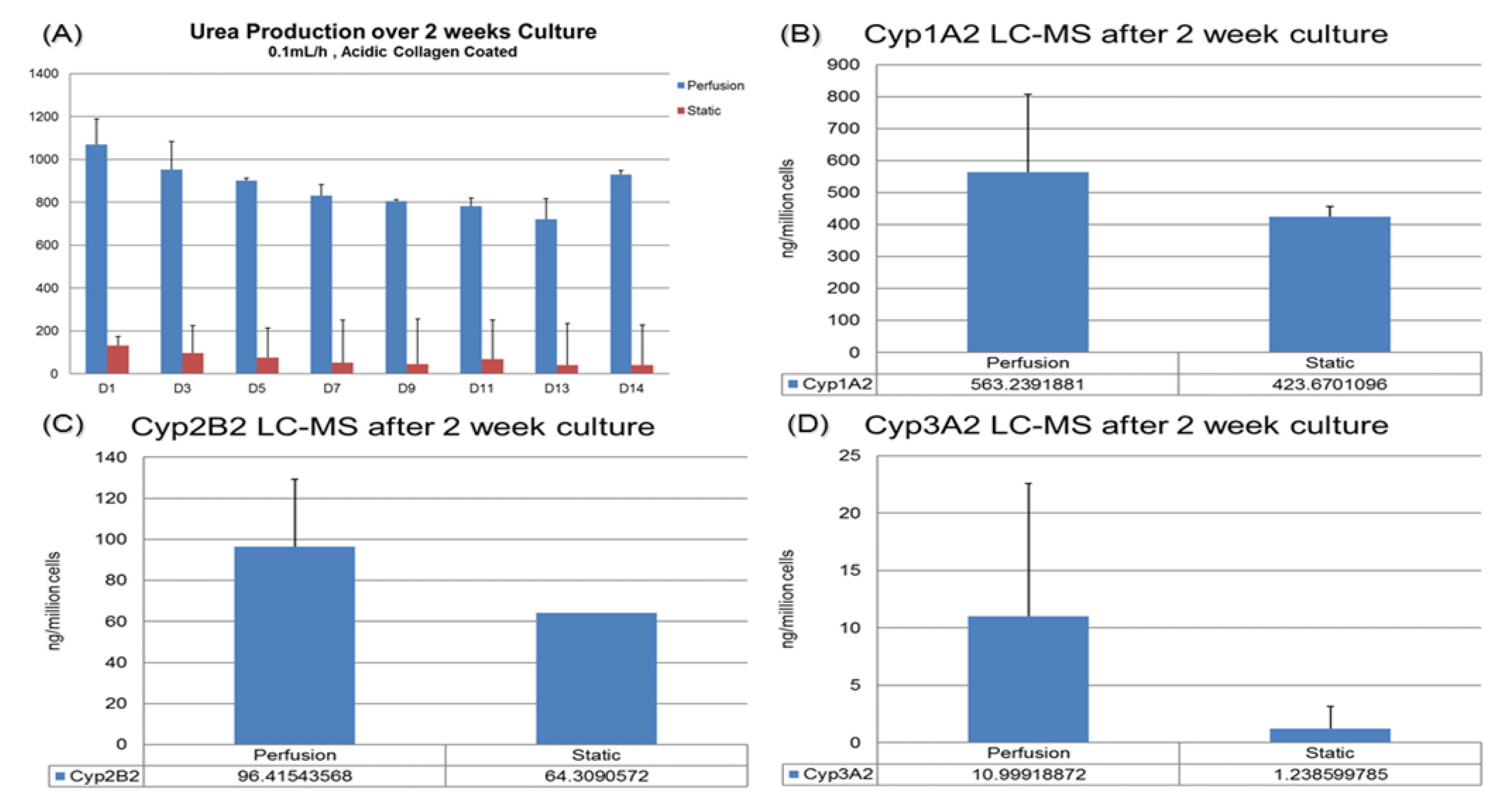 Biosensors 11 00160 g006