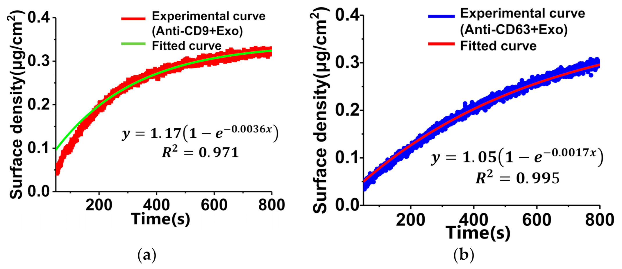 Biosensors 11 00164 g005 Biosensors 11 00164 g005