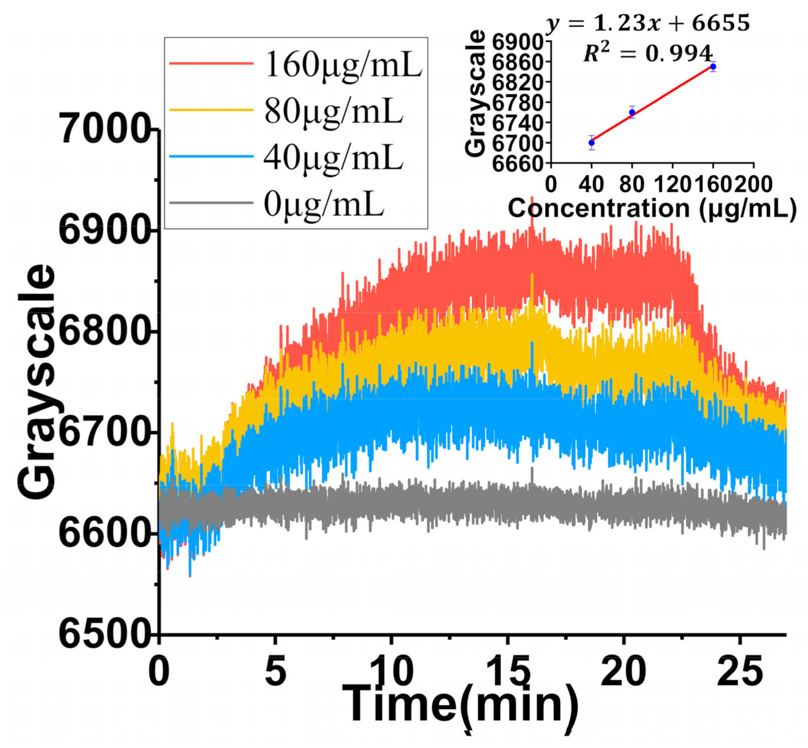 Biosensors 11 00164 g006 Biosensors 11 00164 g006