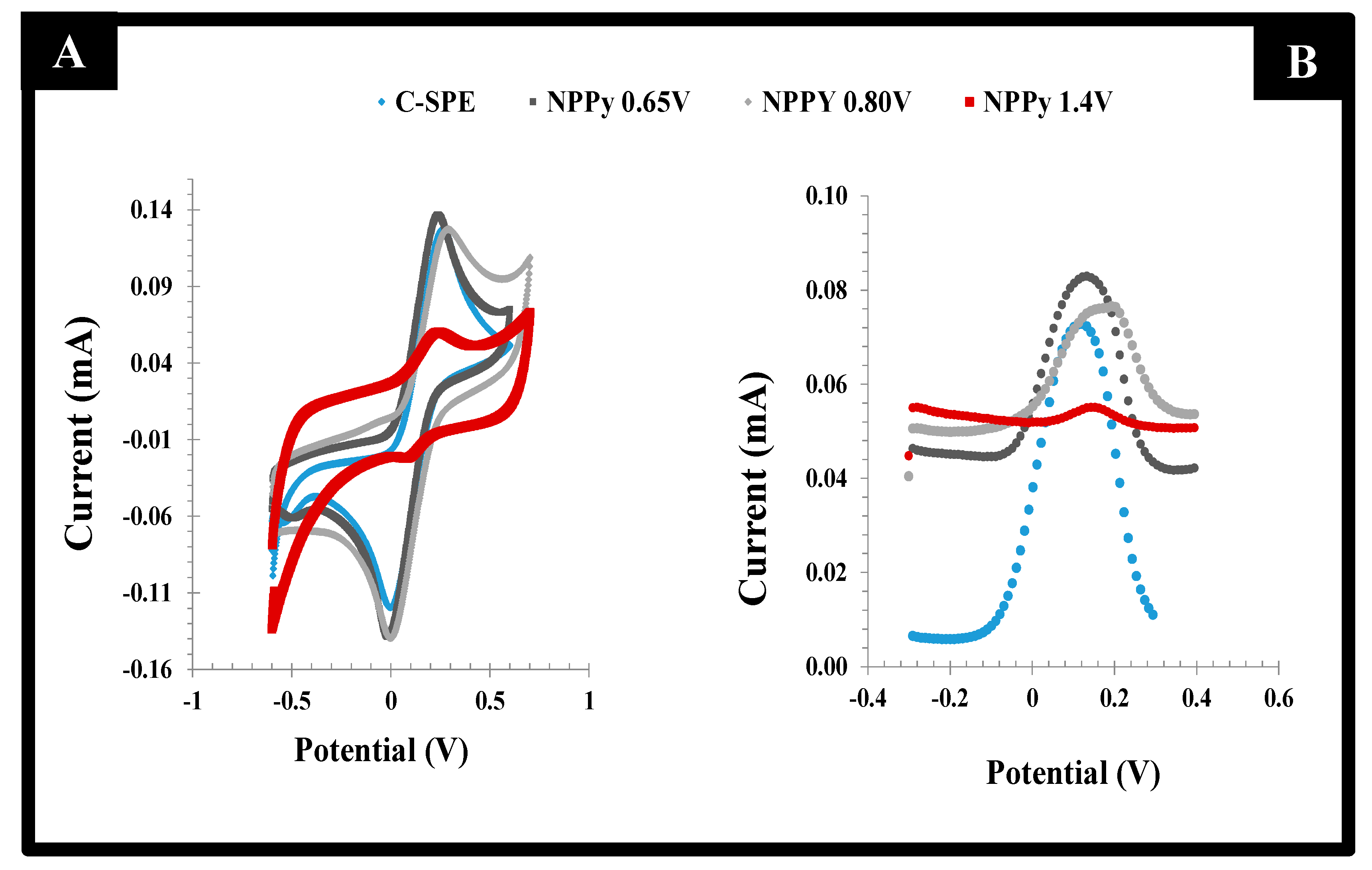 Biosensors 11 00175 g003