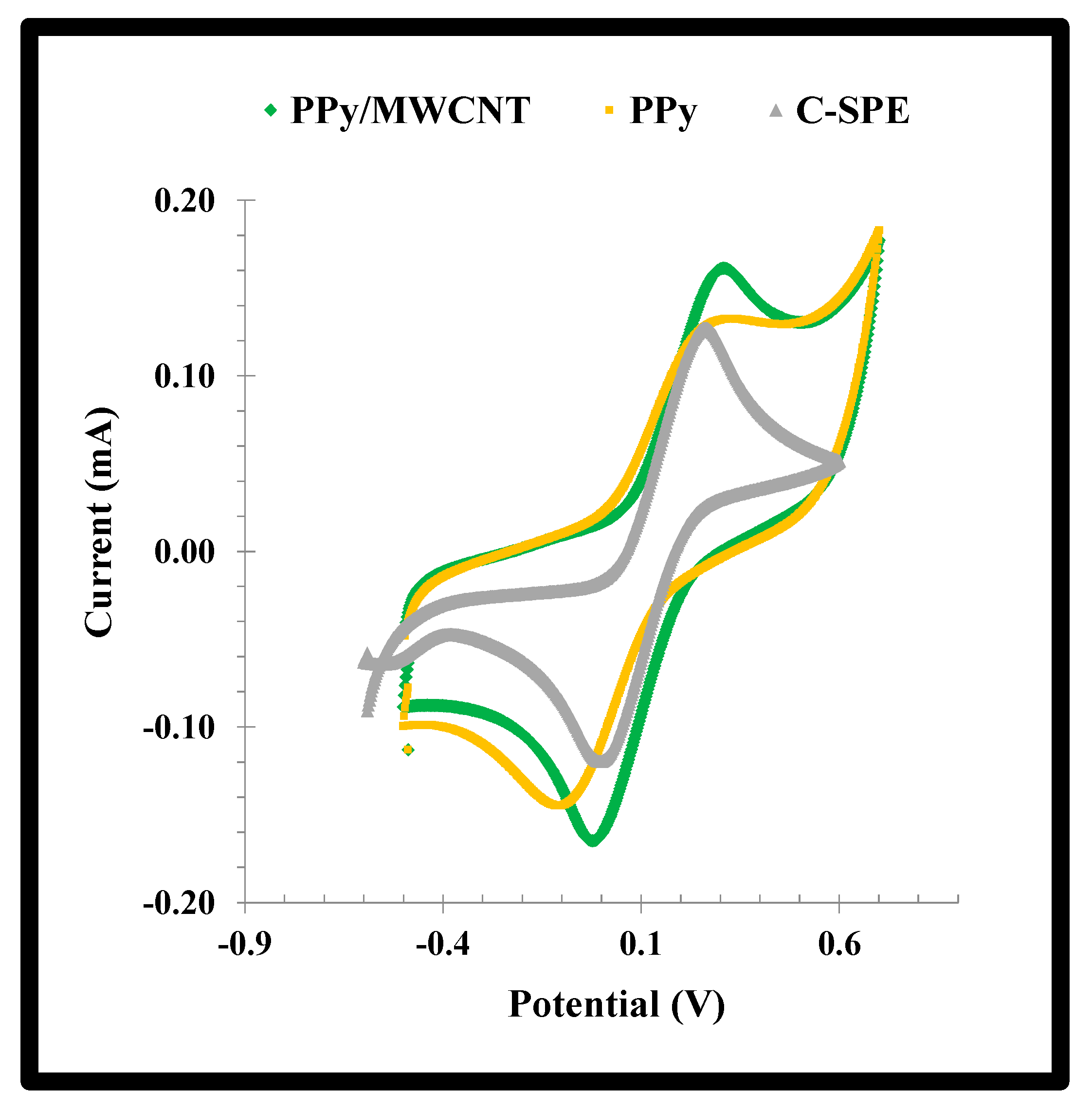 Biosensors 11 00175 g004