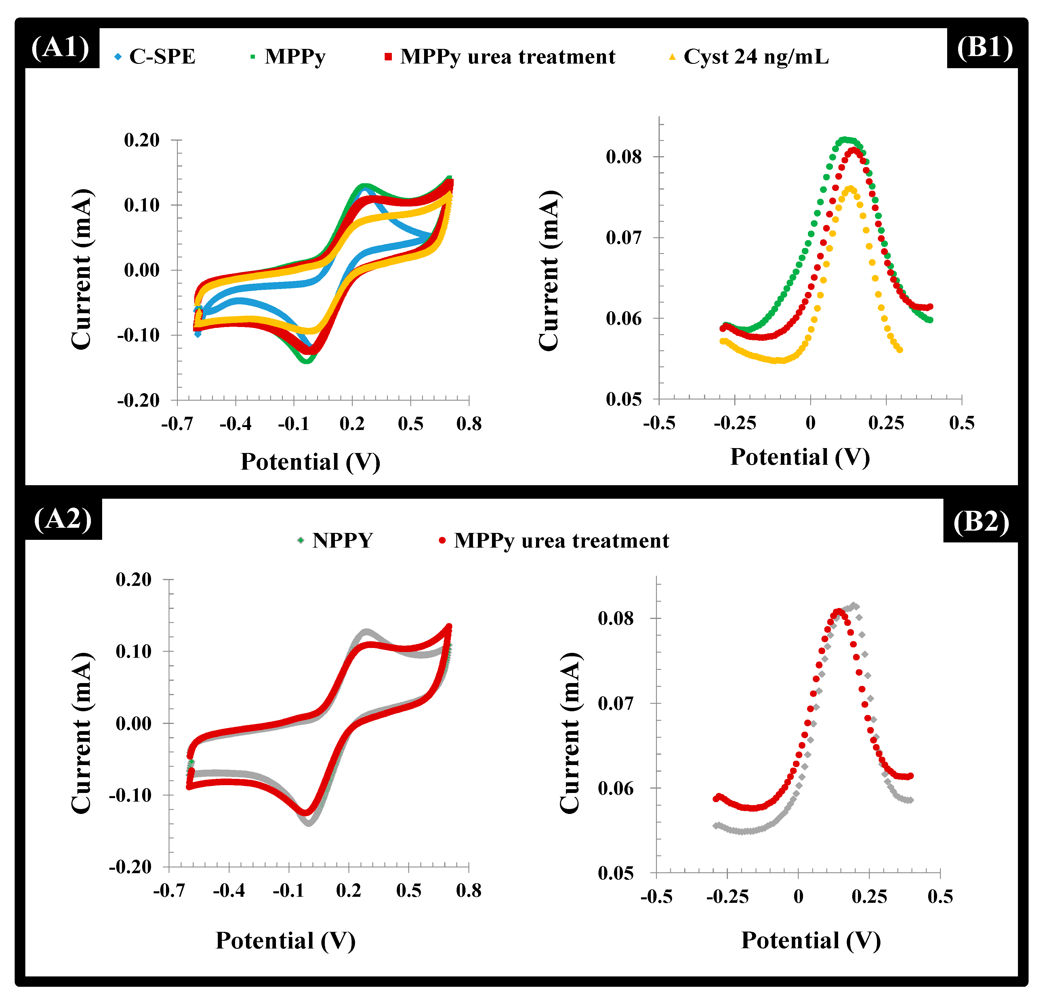 Biosensors 11 00175 g005