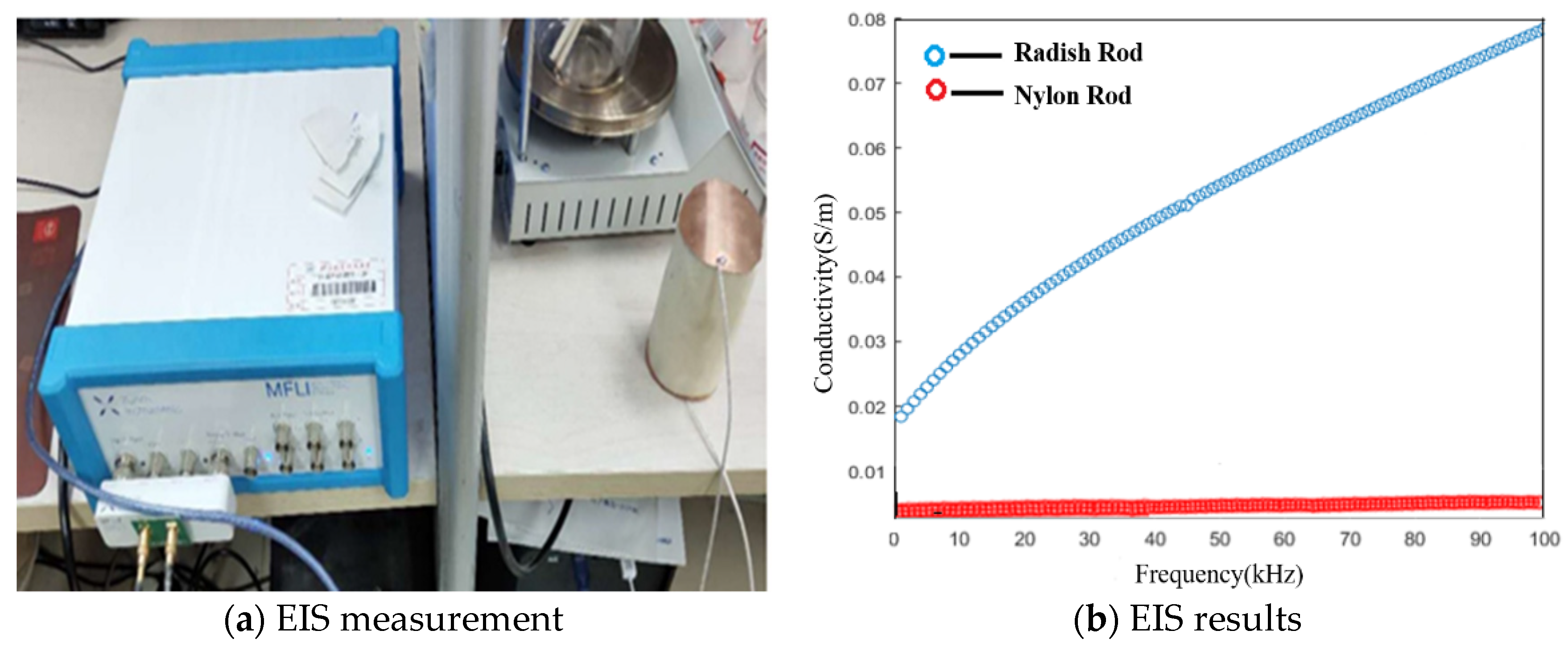 Biosensors 11 00176 g004 Biosensors 11 00176 g004