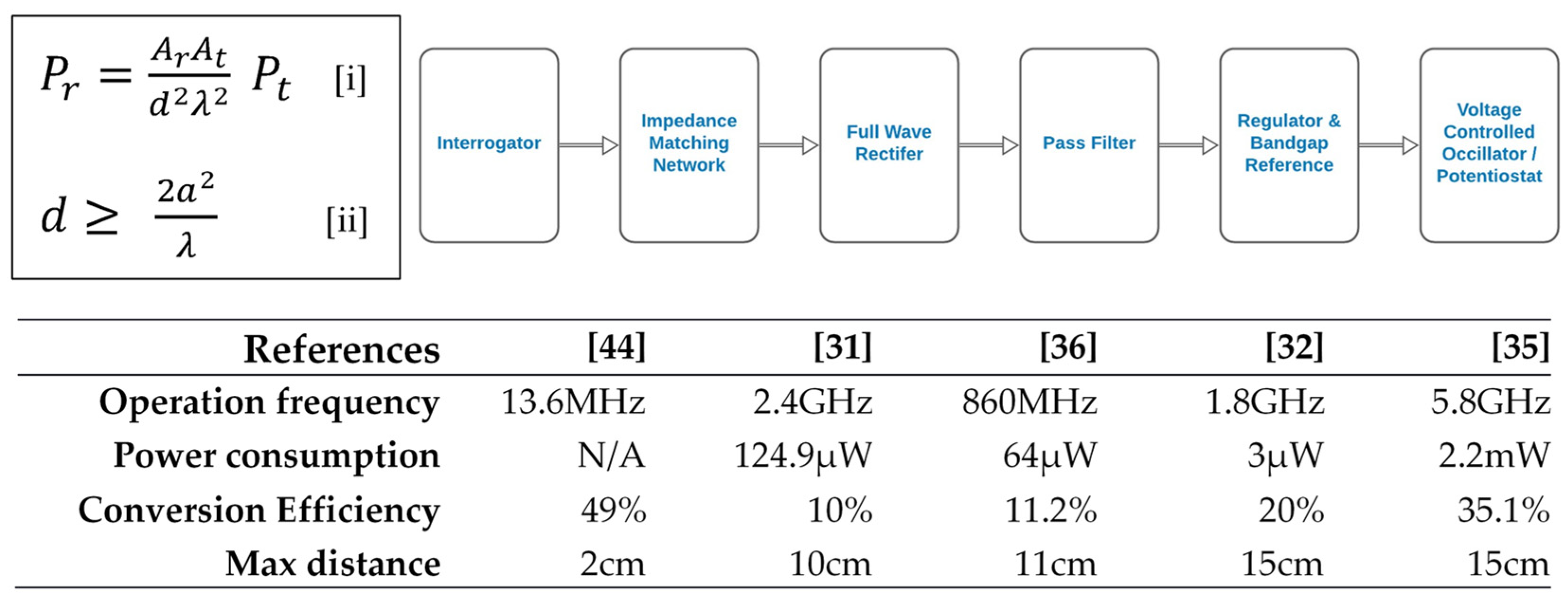 Biosensors 11 00189 g004