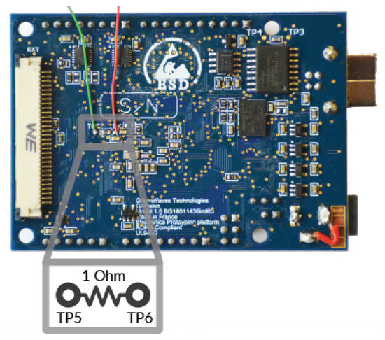 Biosensors 11 00203 g0a1 550