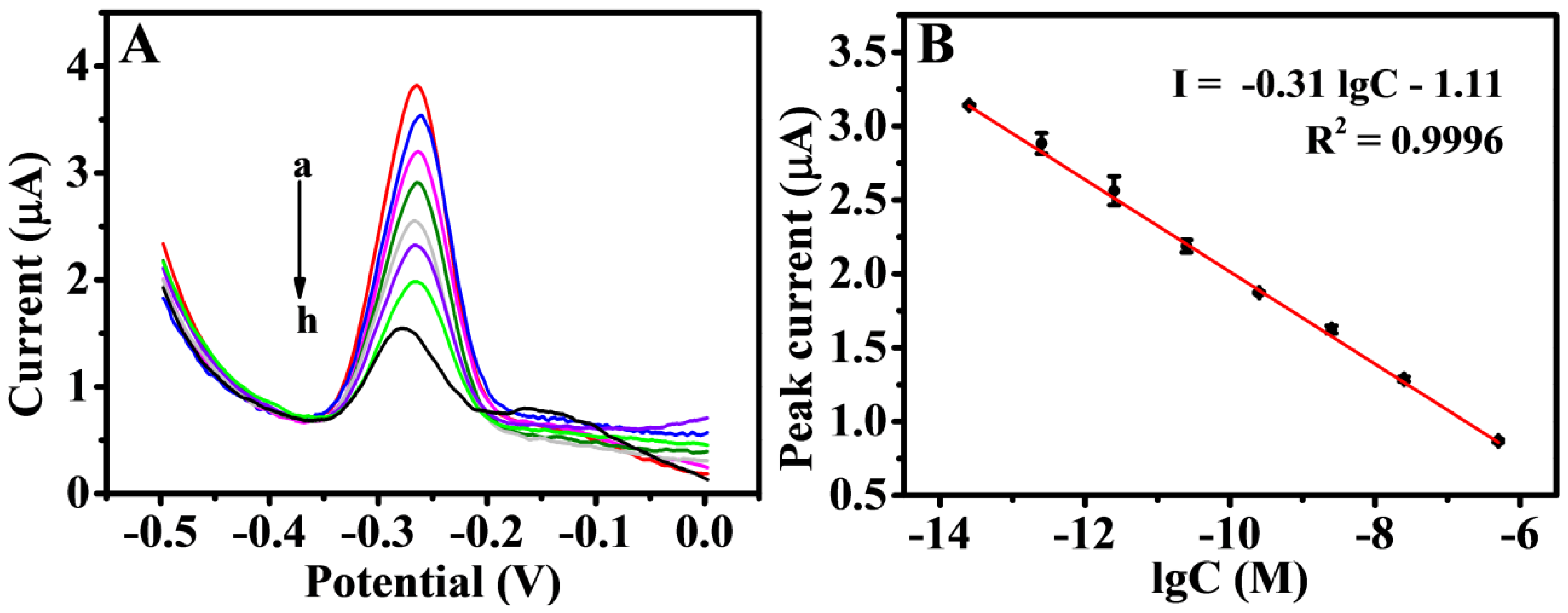 Biosensors 11 00207 g007