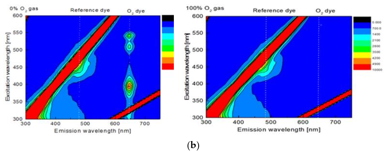 Biosensors 11 00208 g001b