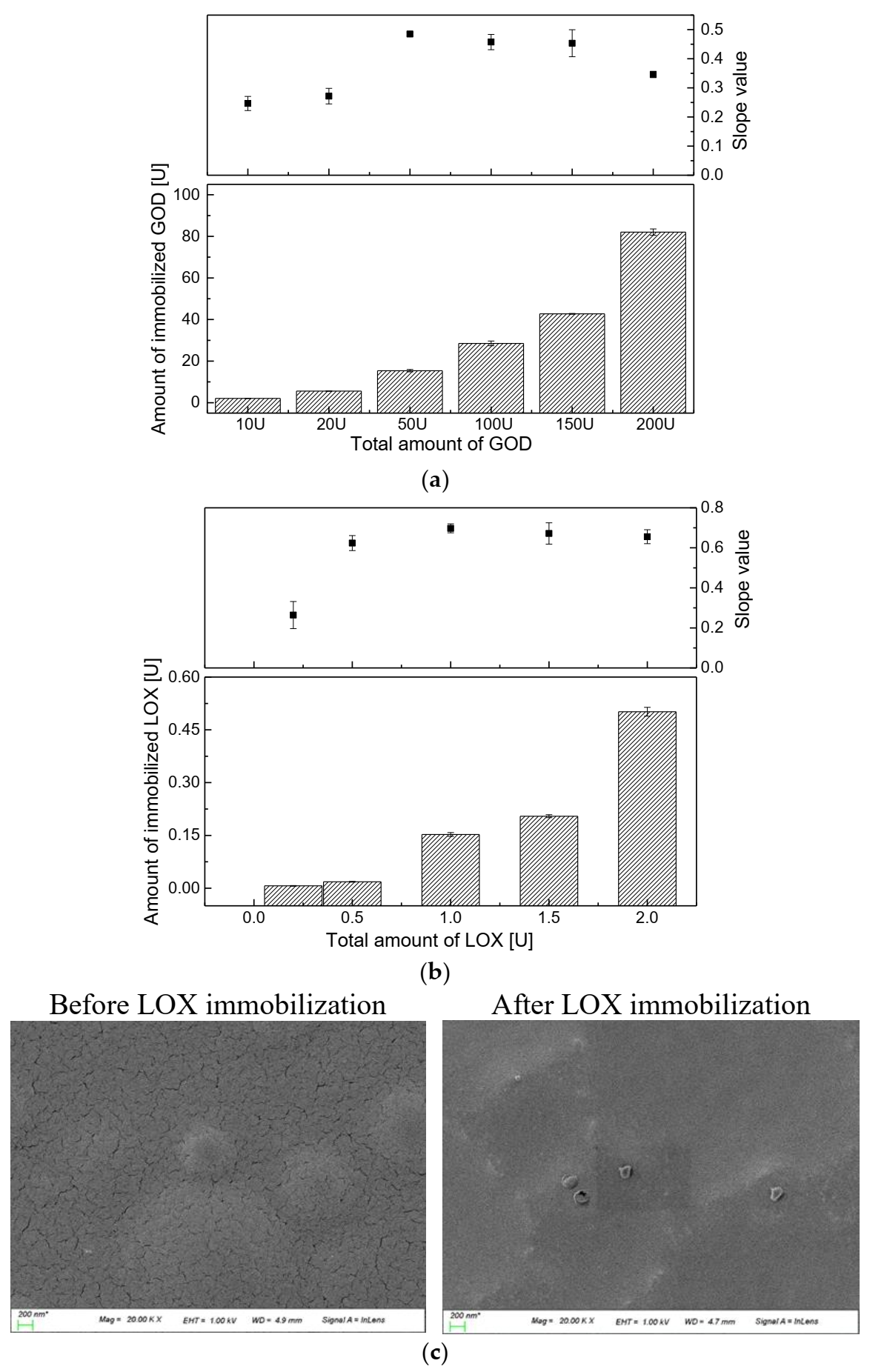 Biosensors 11 00208 g003