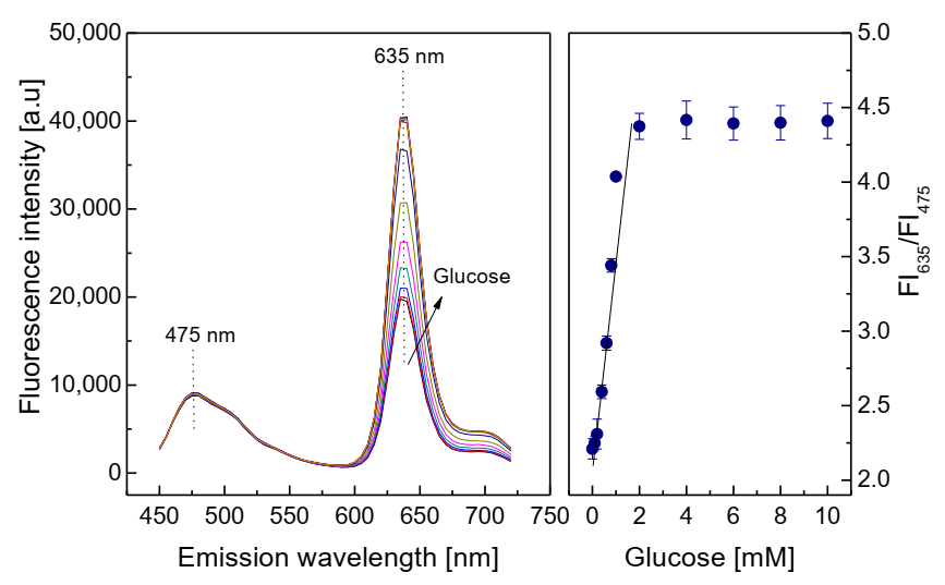 Biosensors 11 00208 g004