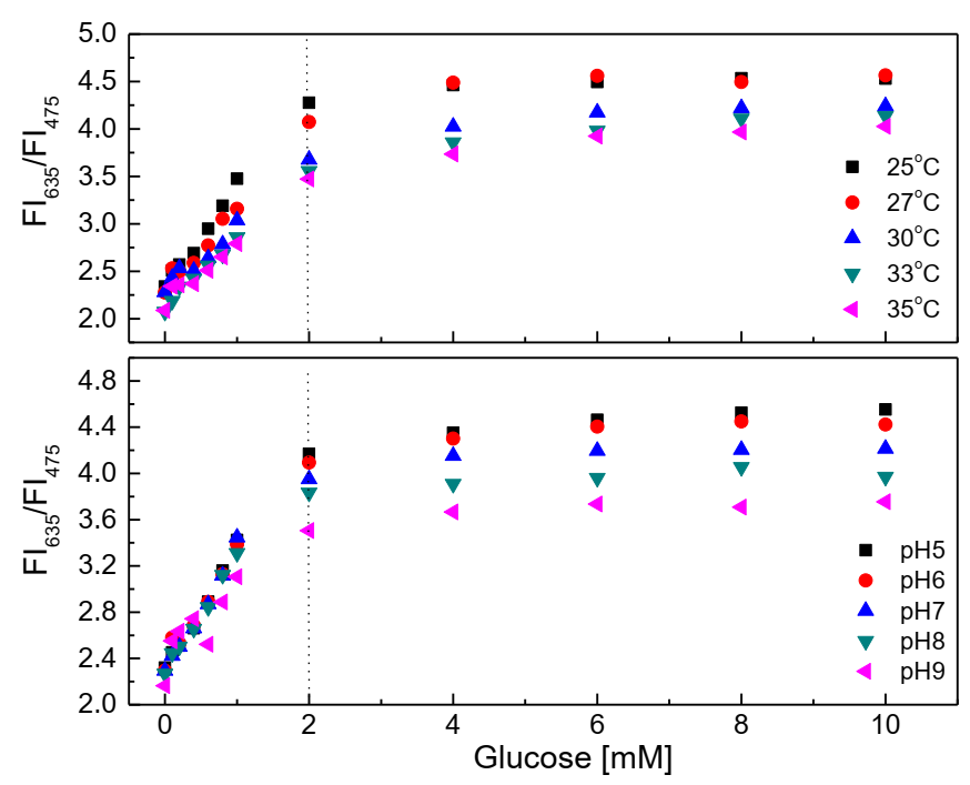 Biosensors 11 00208 g006
