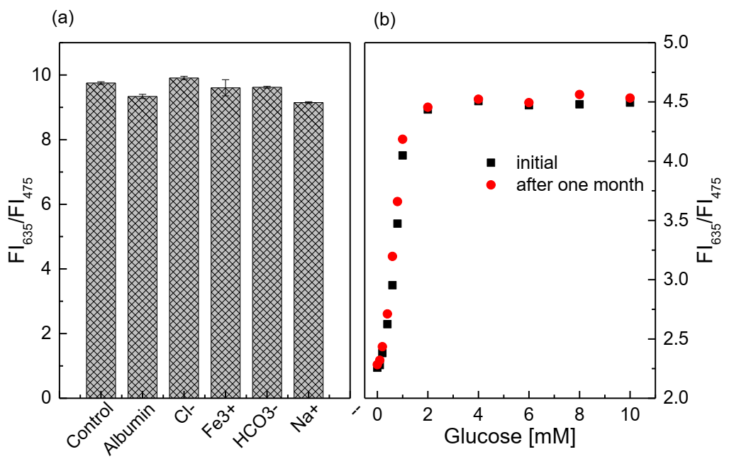Biosensors 11 00208 g007