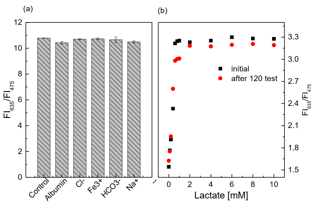 Biosensors 11 00208 g011