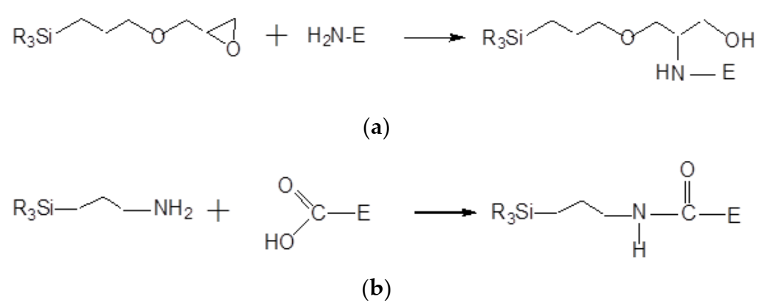 Biosensors 11 00208 sch002