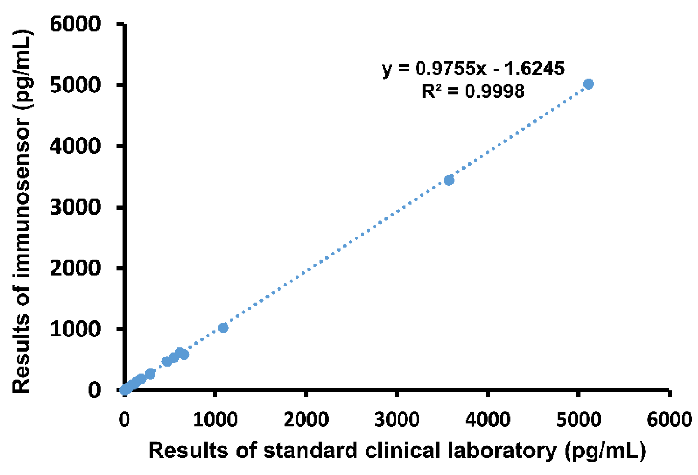 Biosensors 11 00210 g003