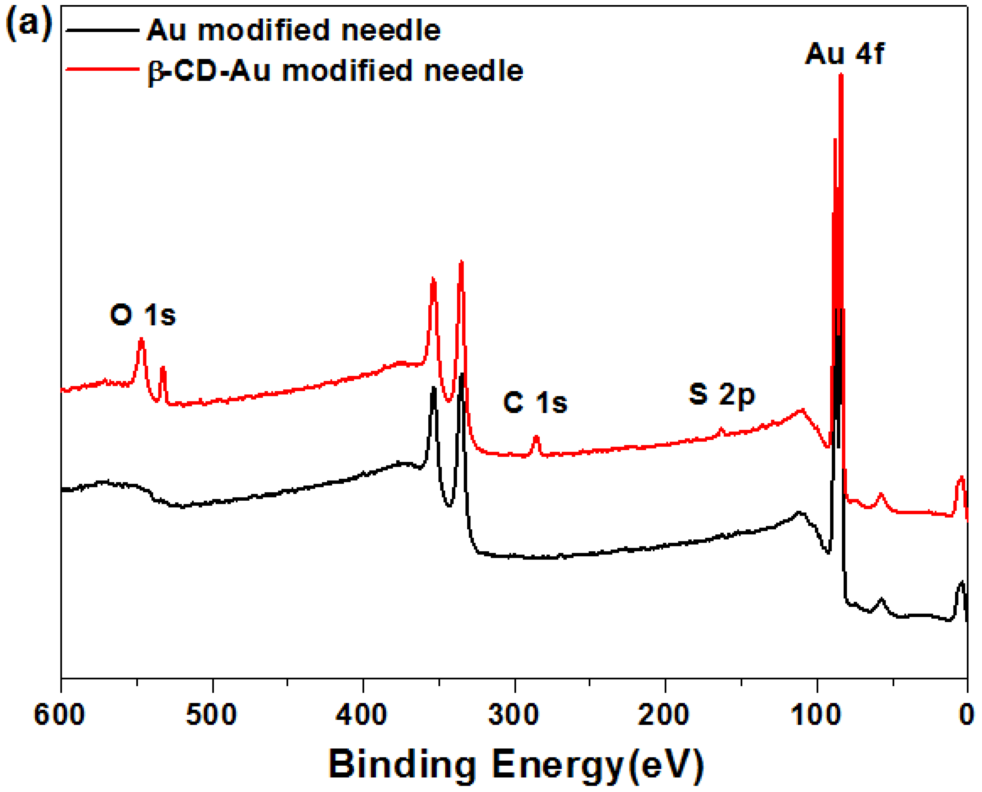 Biosensors 11 00216 g003a